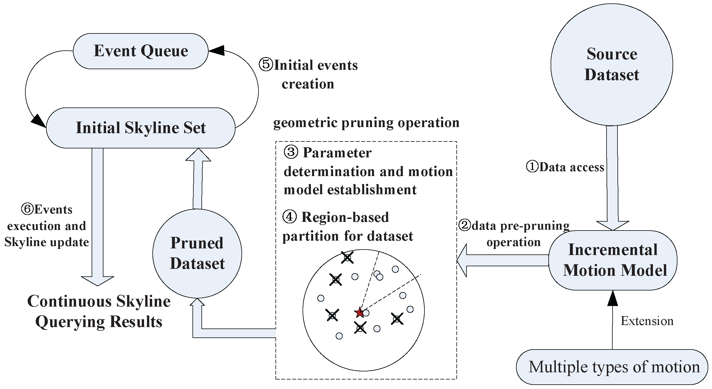 Ijgi 06 00091 g002 550