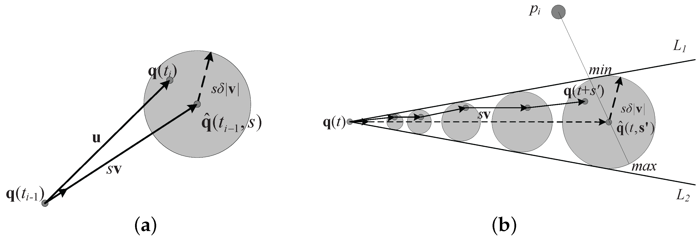 Ijgi 06 00091 g003 550