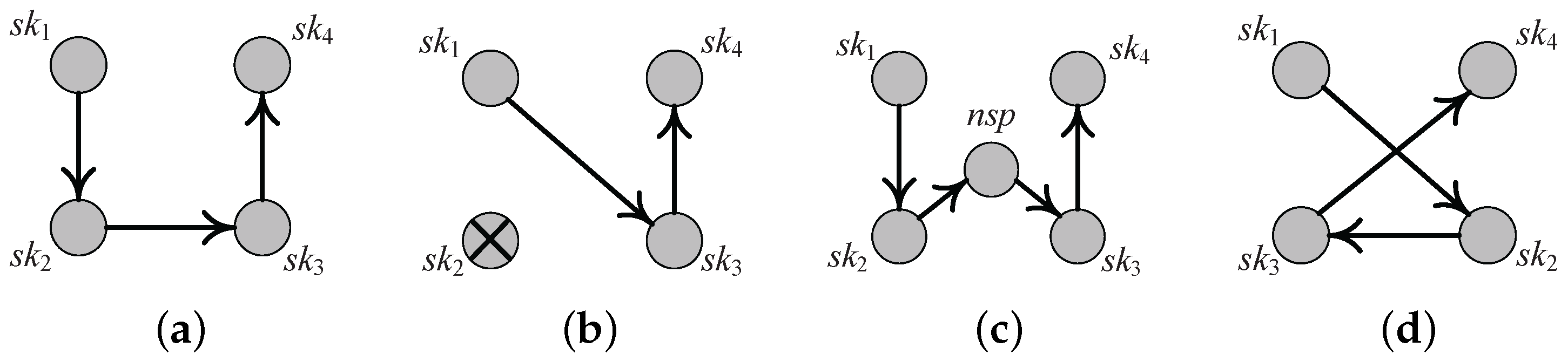 Ijgi 06 00091 g009 550