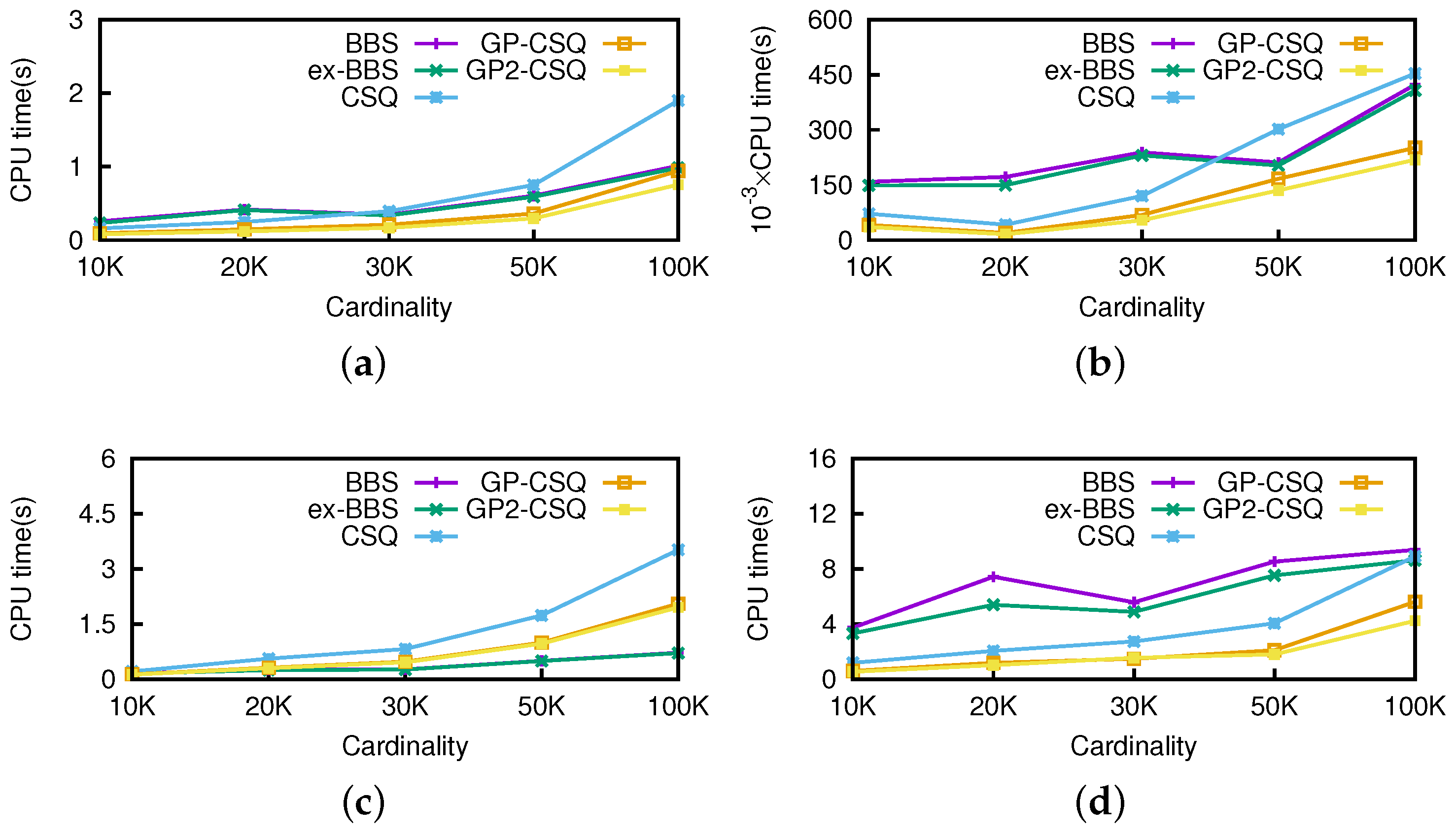 Ijgi 06 00091 g013 550
