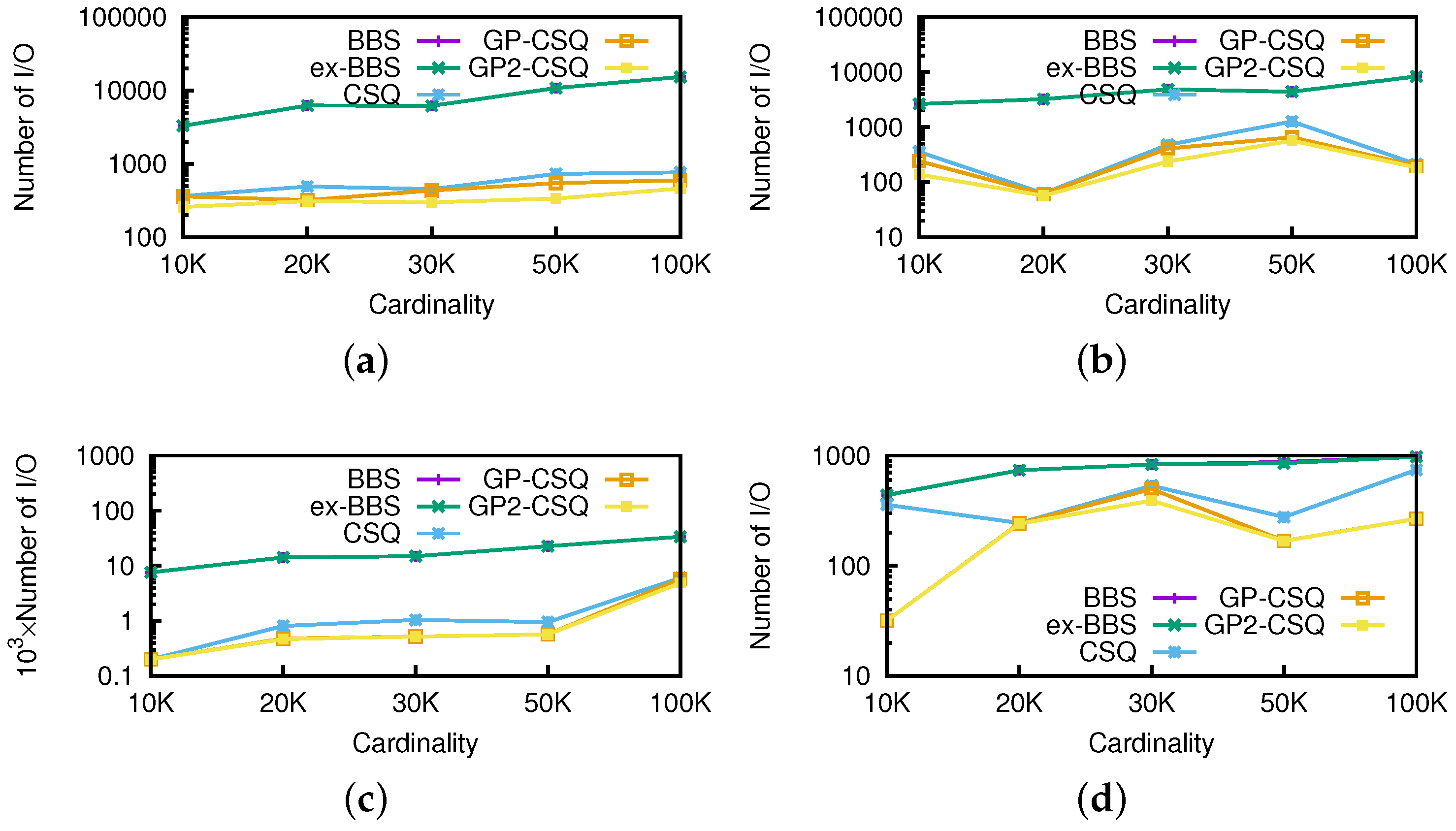 Ijgi 06 00091 g014 550