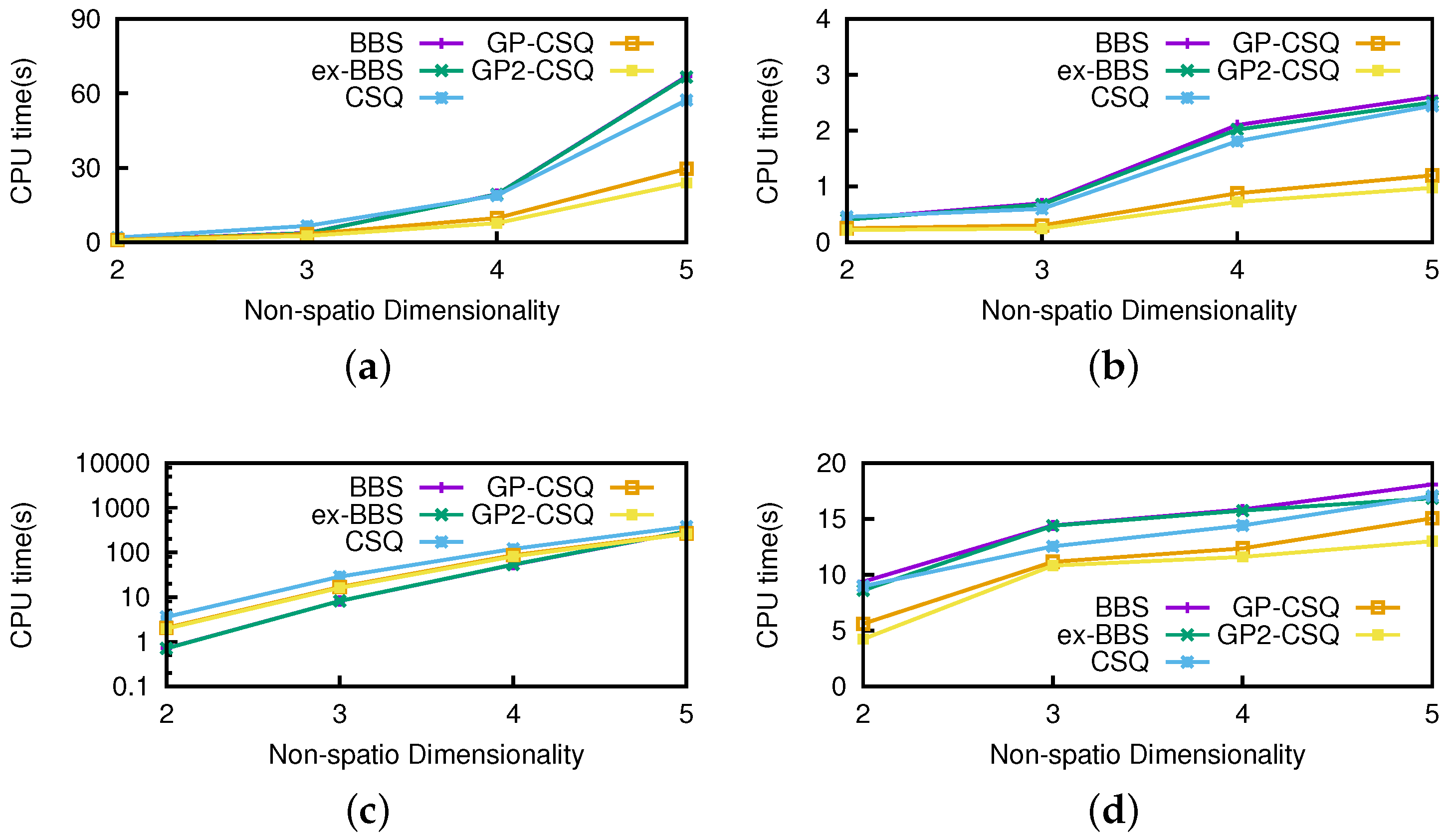 Ijgi 06 00091 g015 550