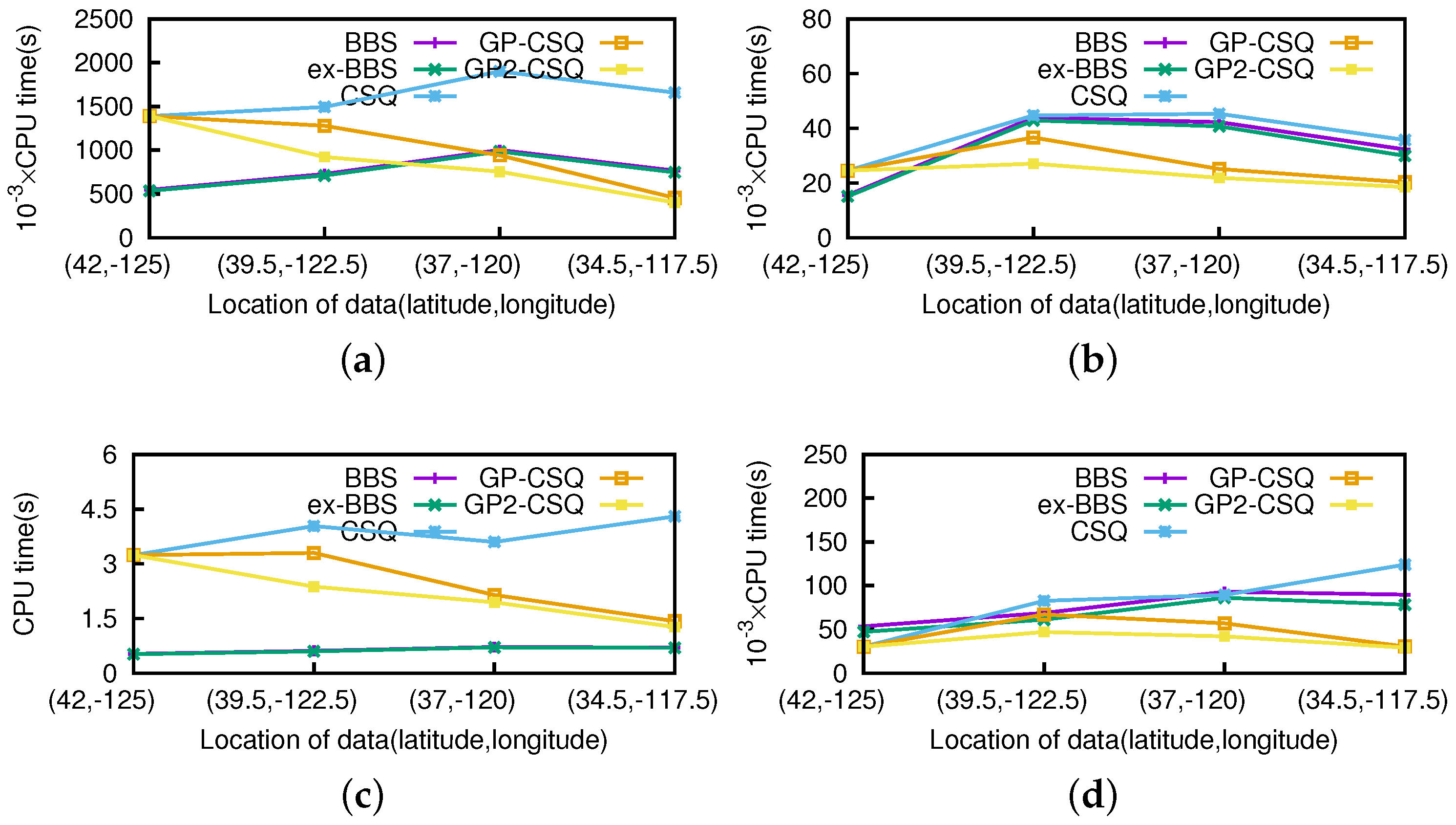Ijgi 06 00091 g017 550