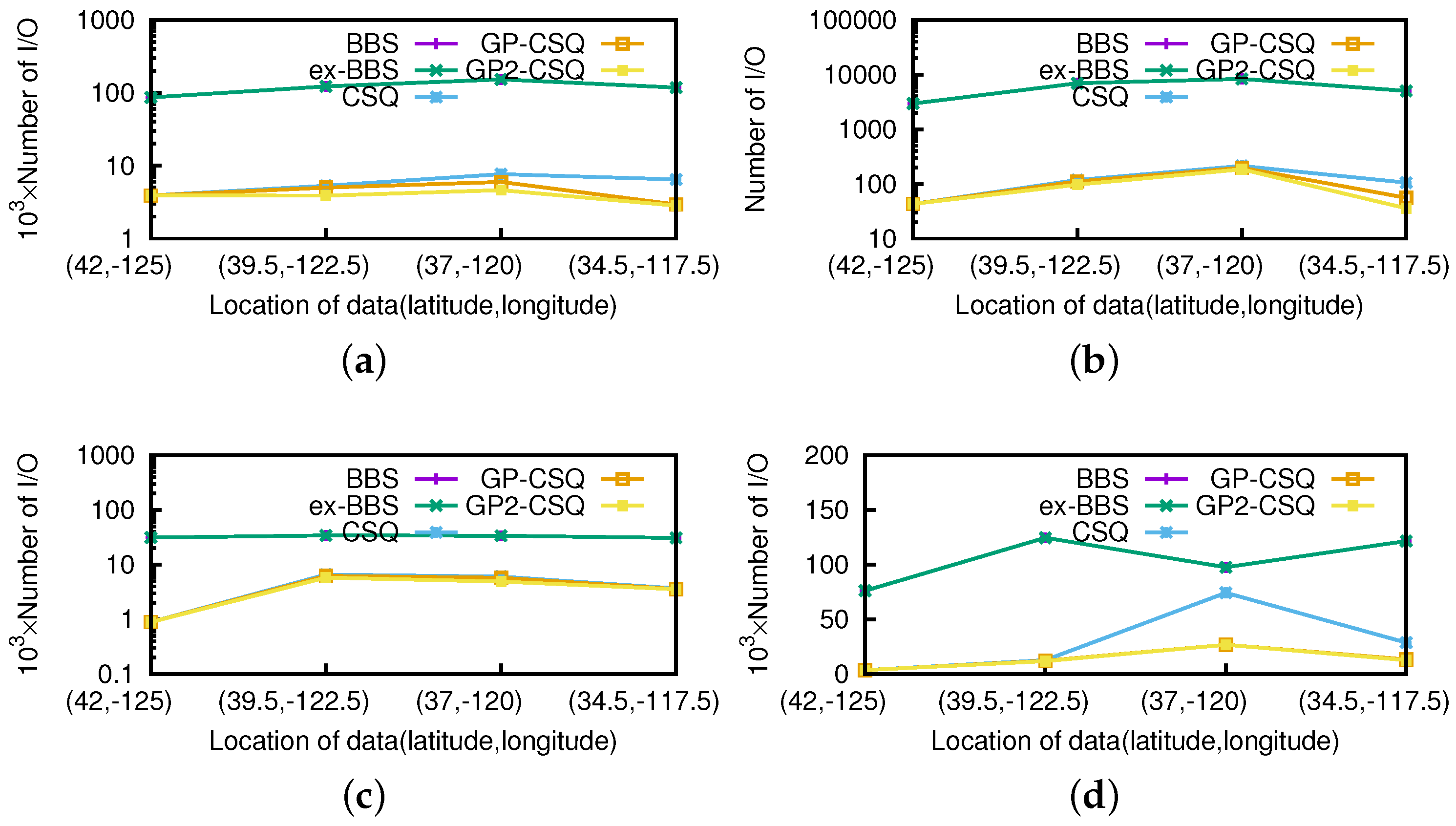 Ijgi 06 00091 g018 550