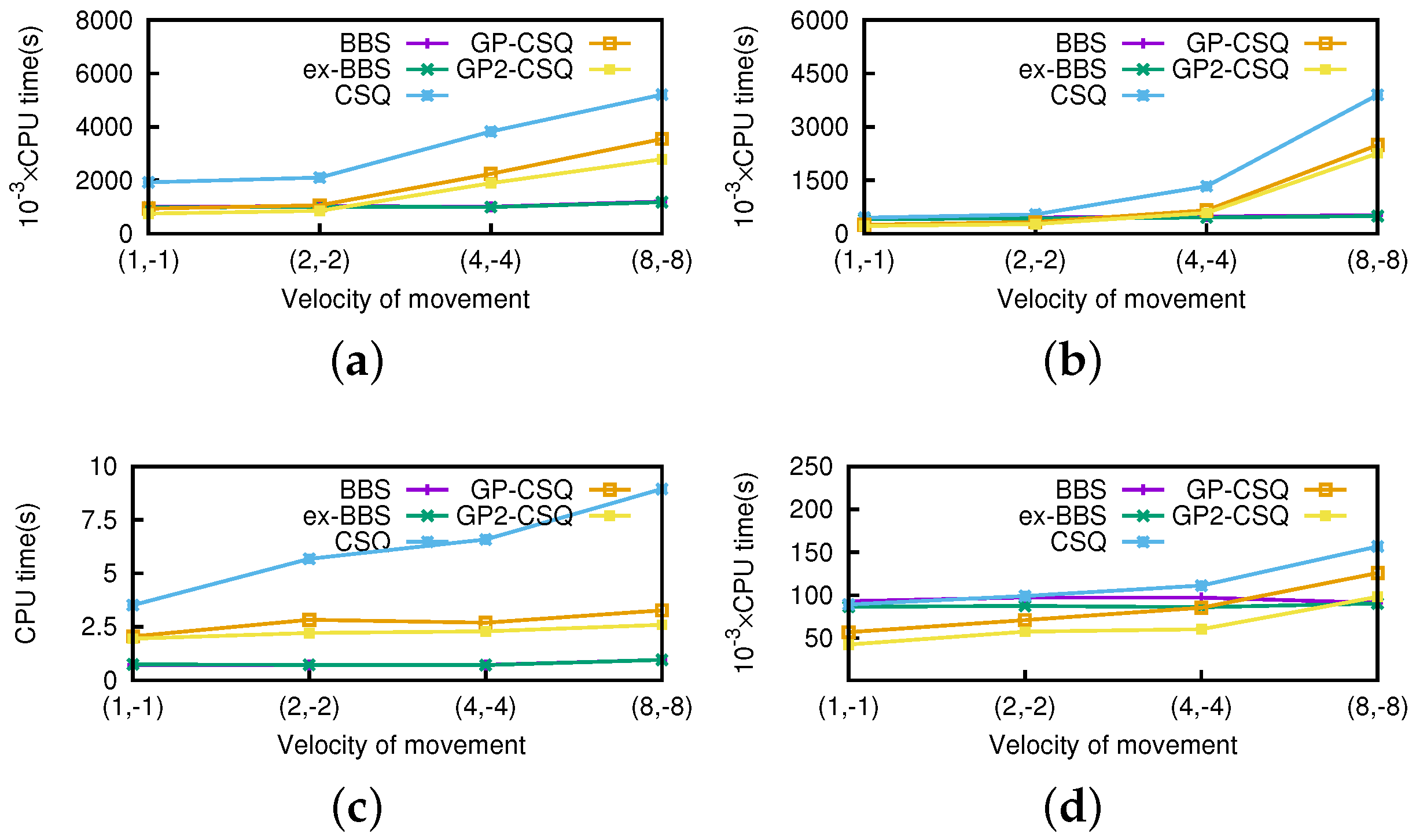 Ijgi 06 00091 g019 550