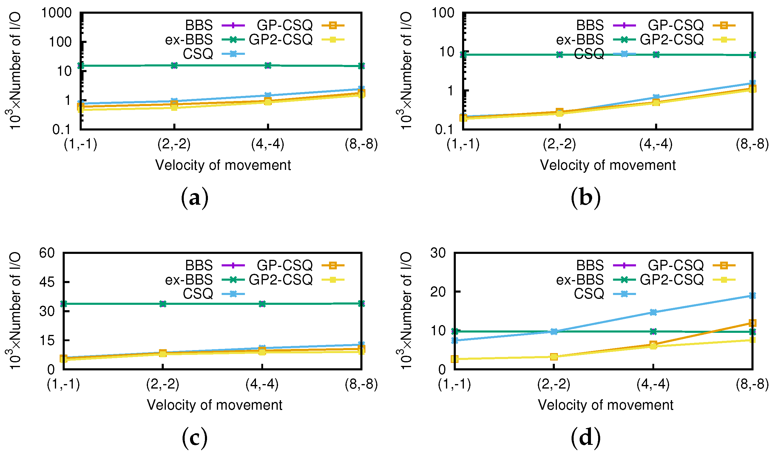 Ijgi 06 00091 g020 550