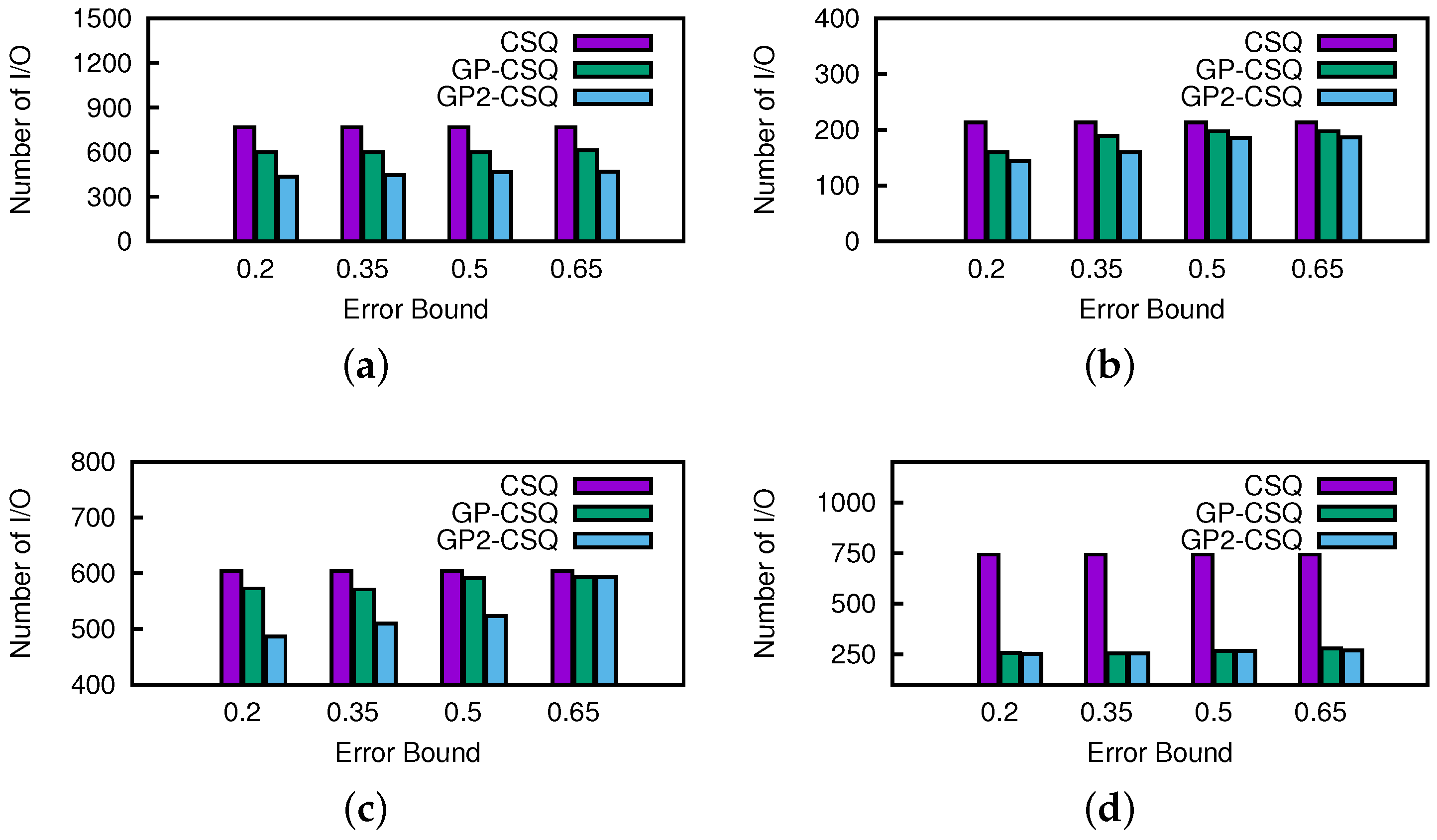 Ijgi 06 00091 g022 550