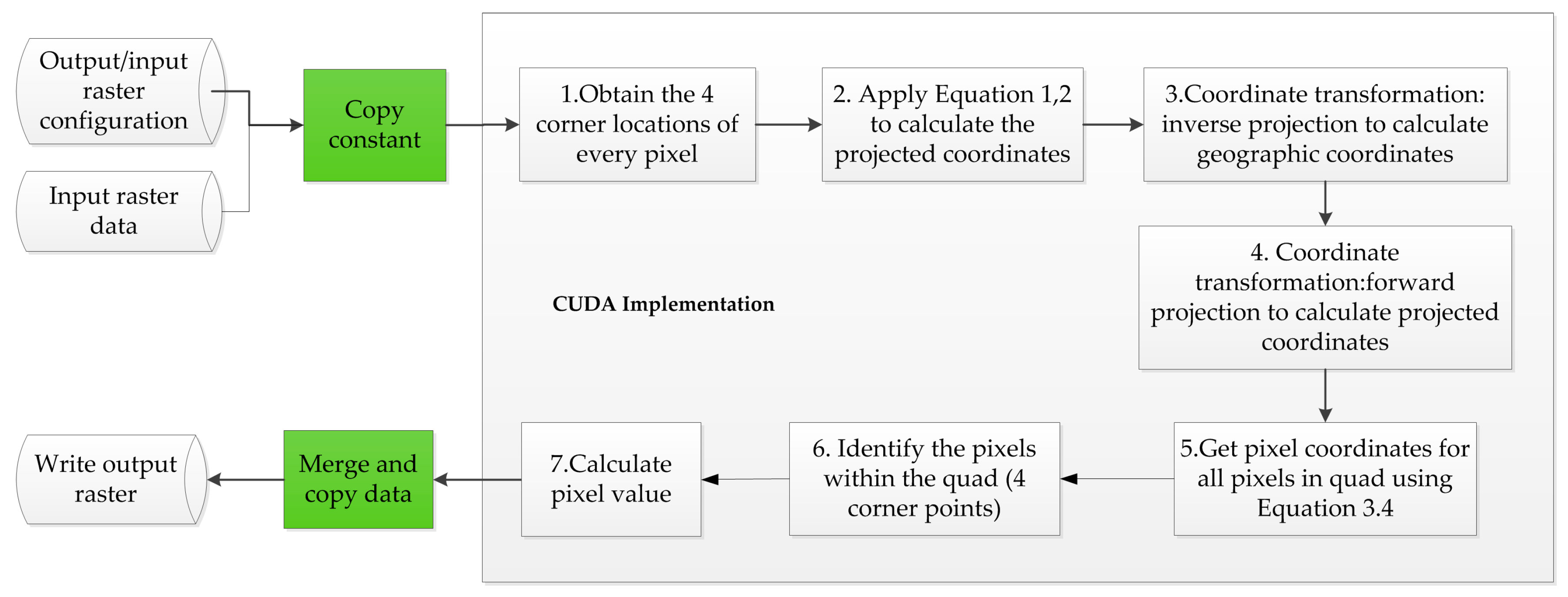 Ijgi 06 00092 g002 550