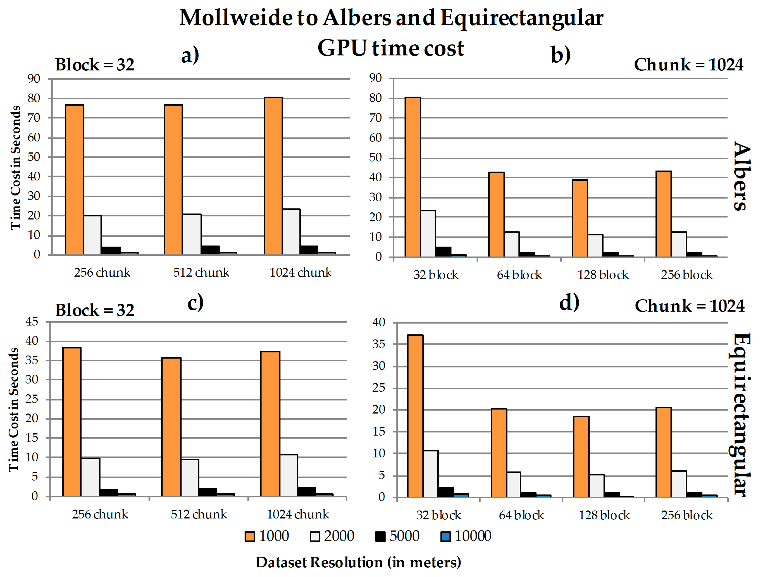 Ijgi 06 00092 g009 550