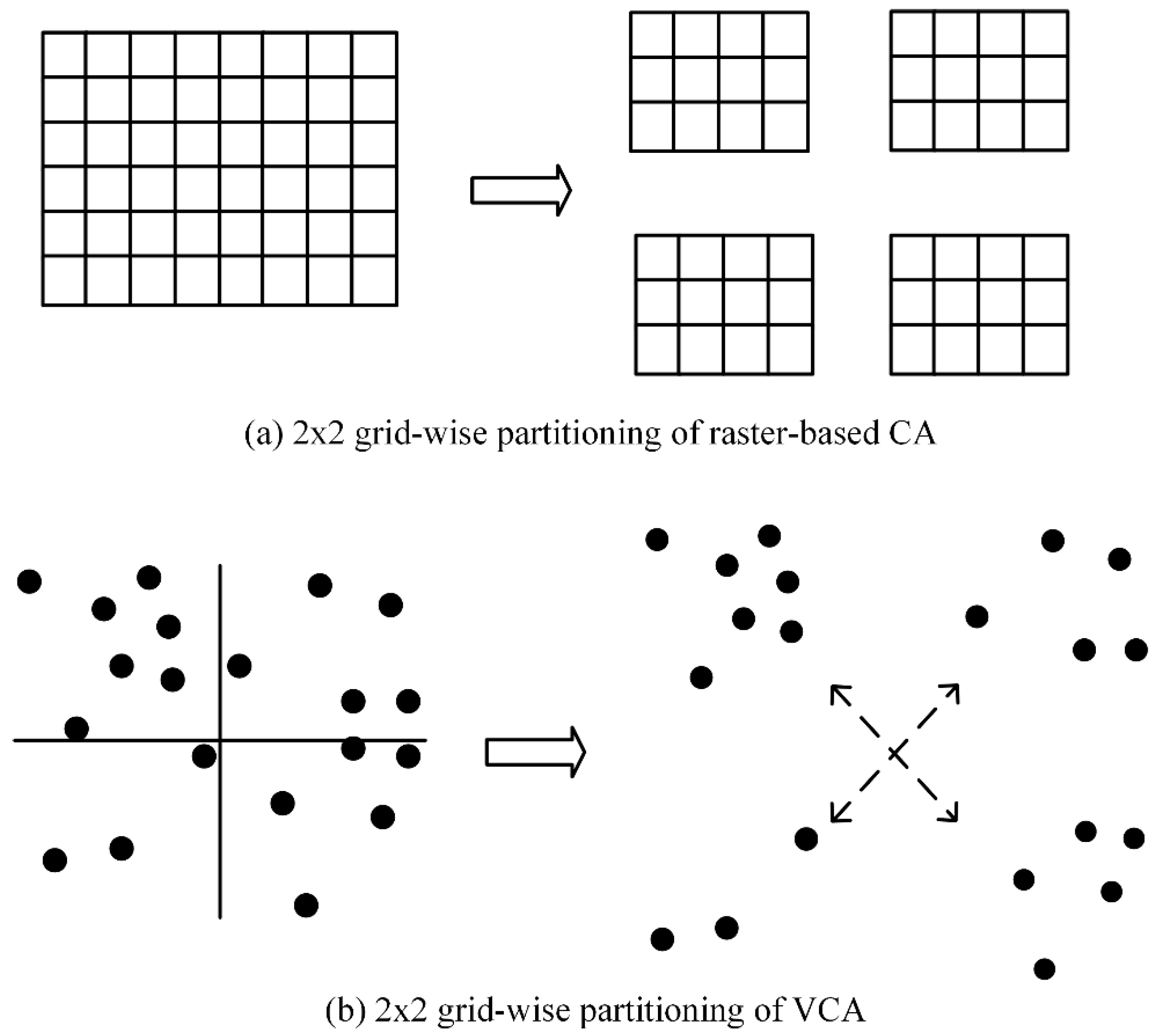 Ijgi 06 00093 g001 550