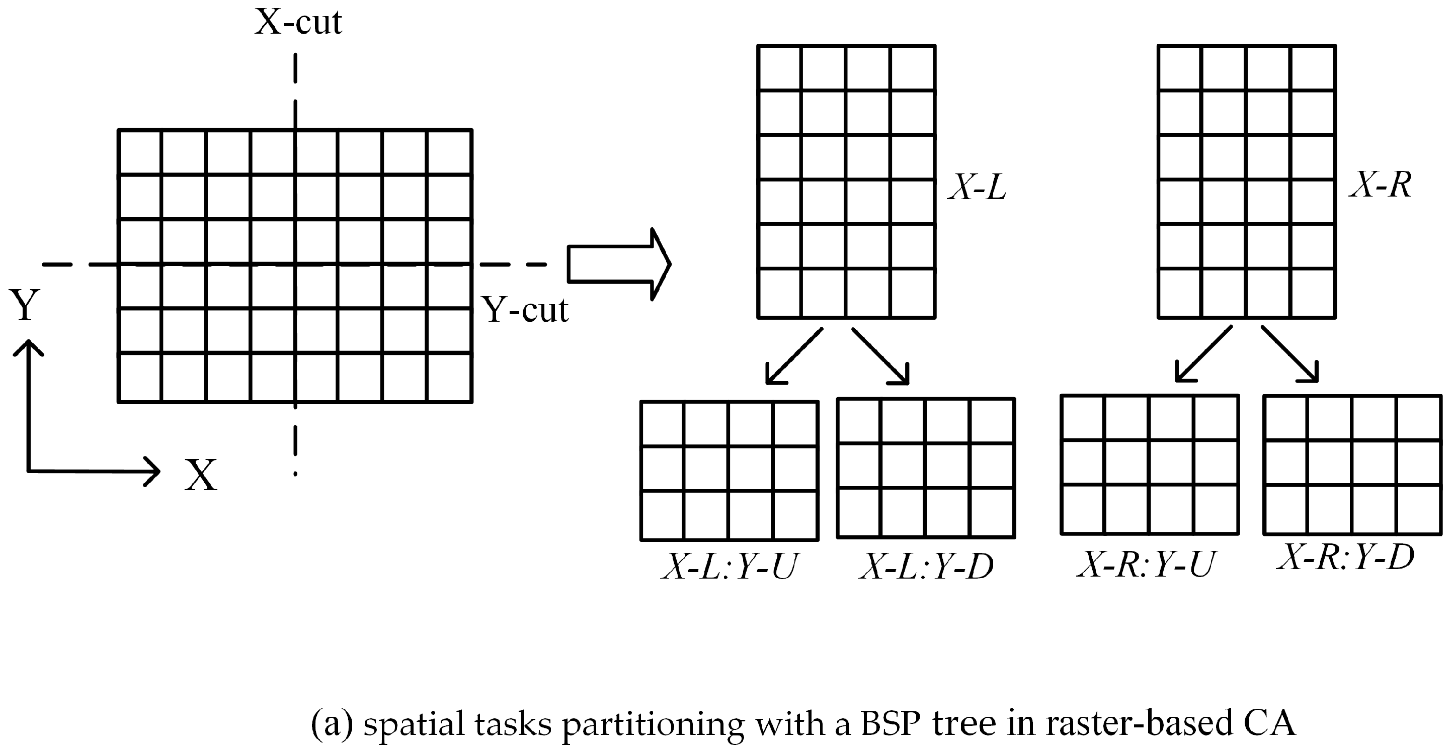 Ijgi 06 00093 g002a 550