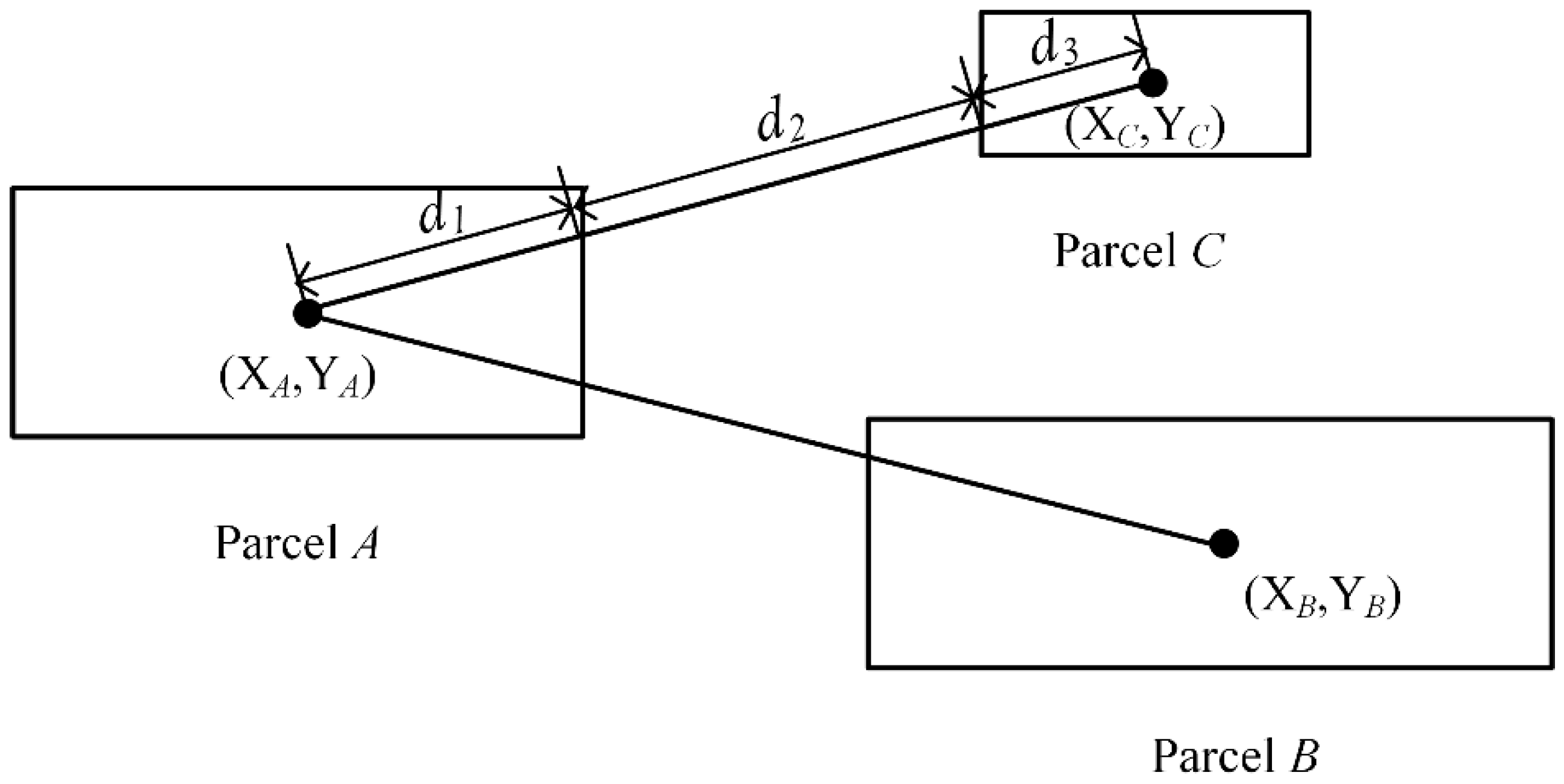 Ijgi 06 00093 g003 550