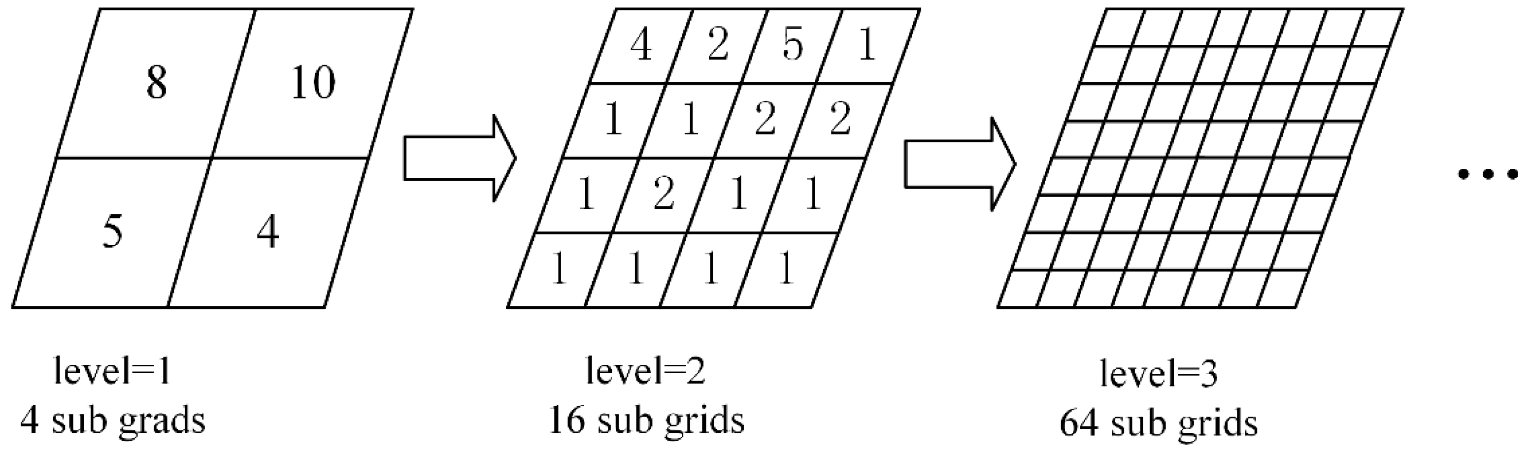 Ijgi 06 00093 g004 550