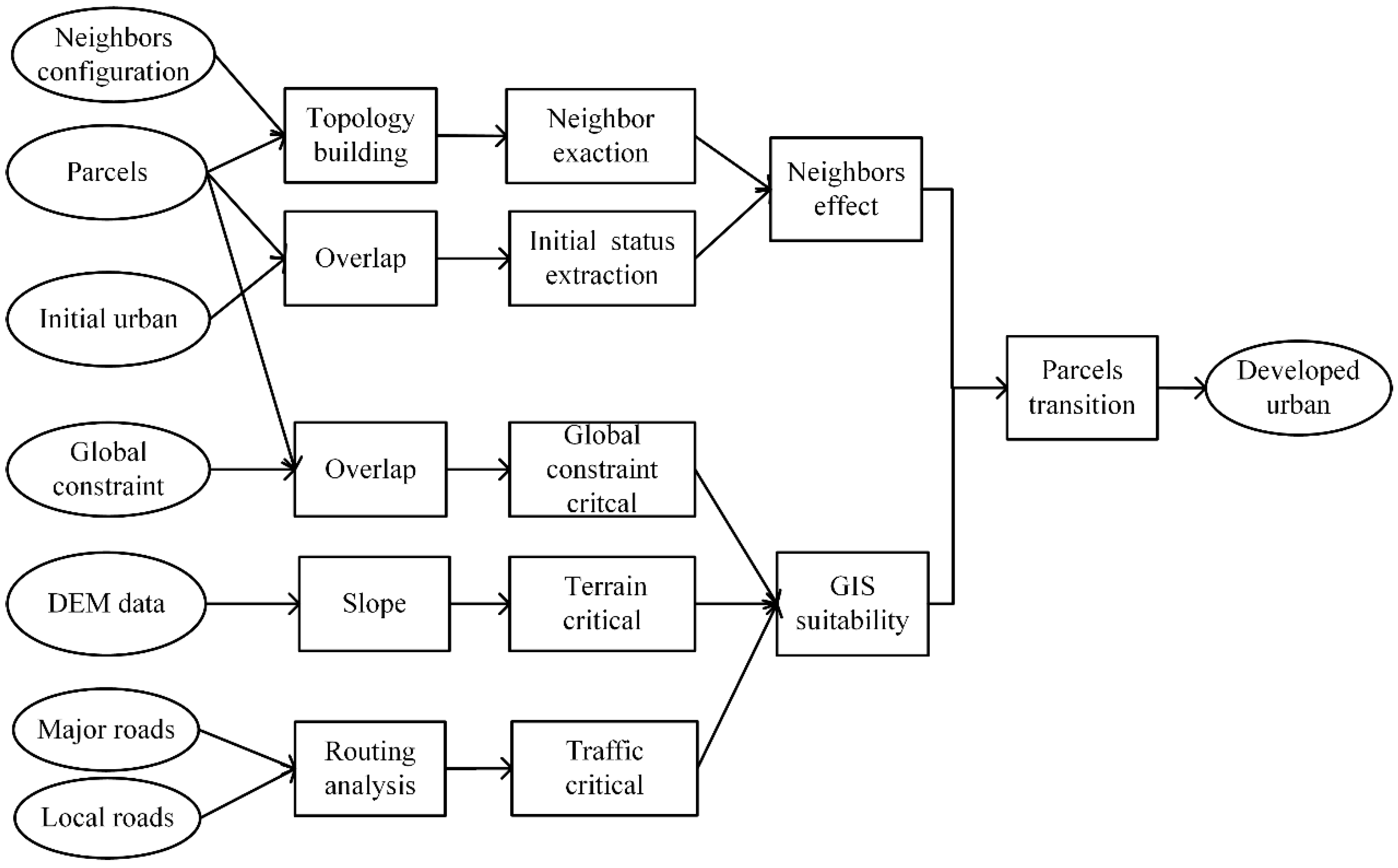 Ijgi 06 00093 g005 550