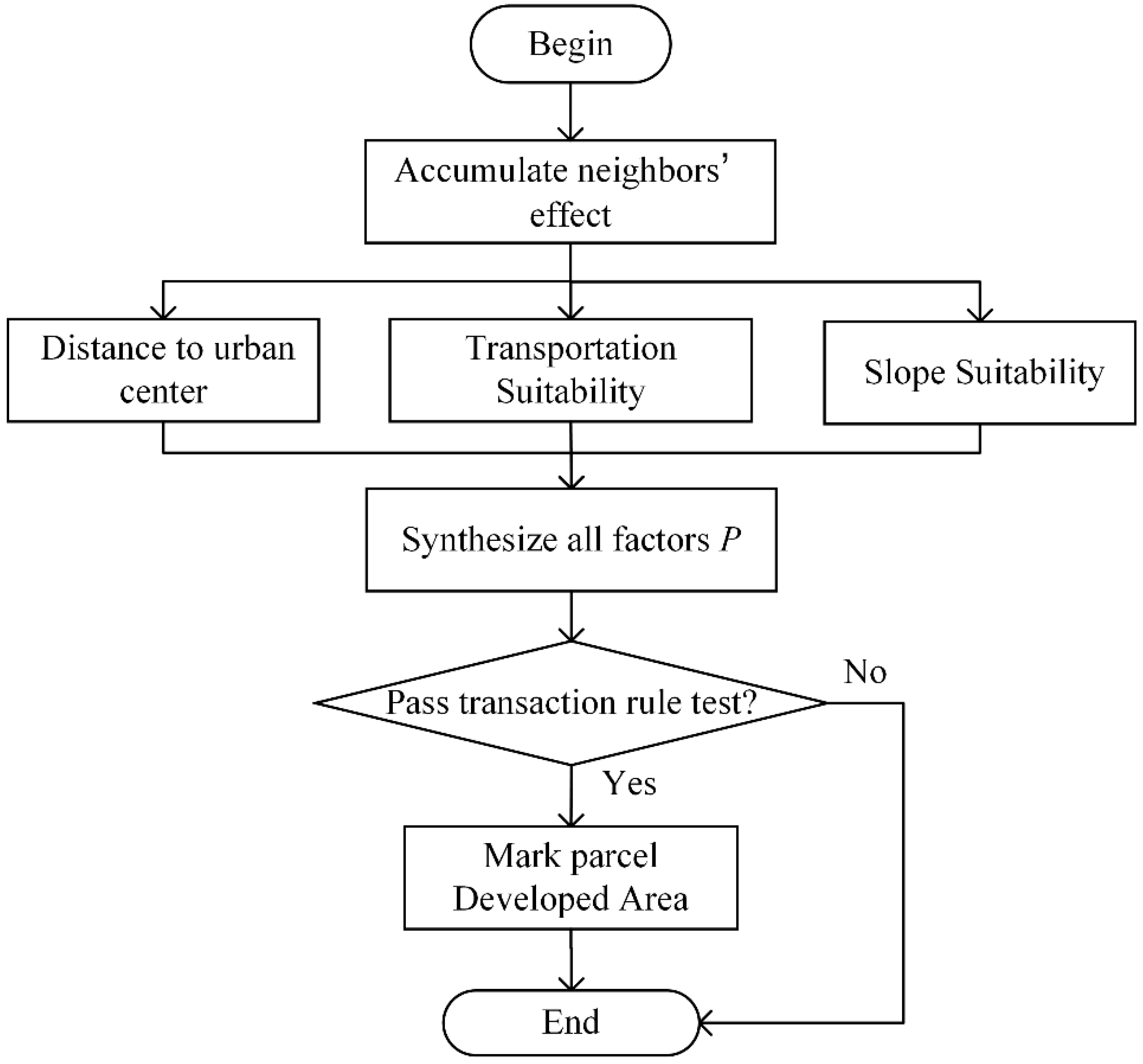 Ijgi 06 00093 g006 550