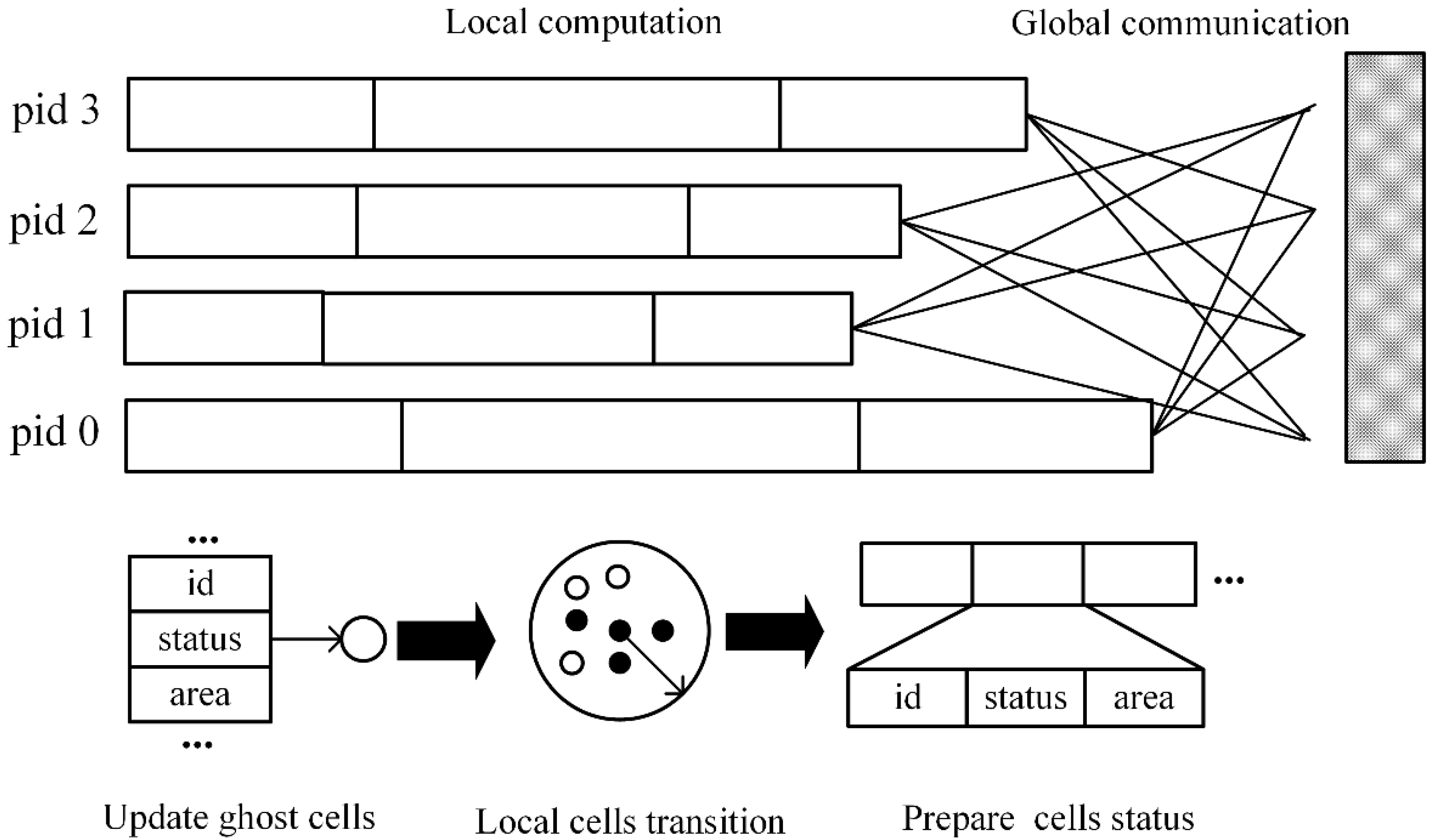 Ijgi 06 00093 g008 550