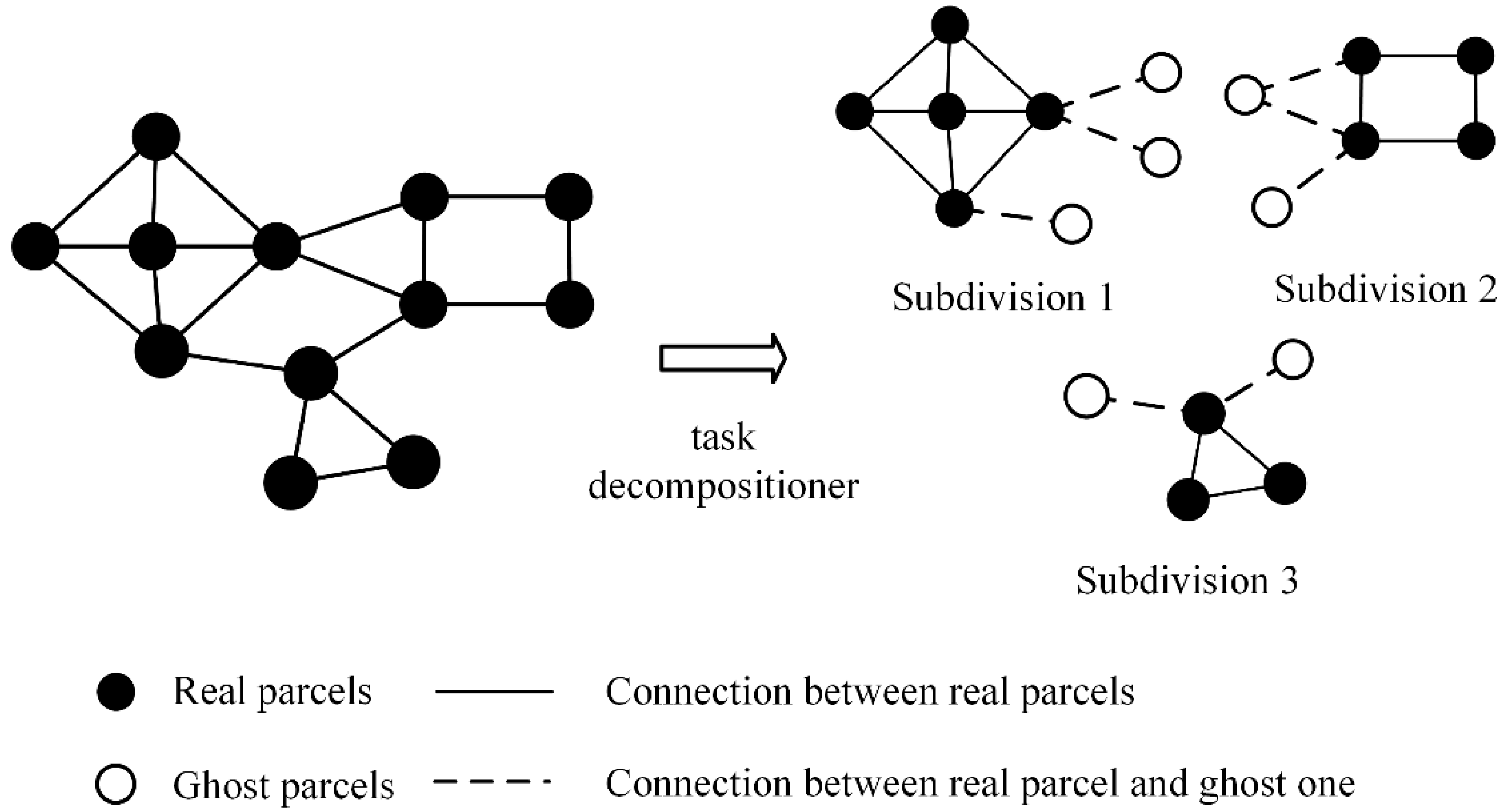 Ijgi 06 00093 g009 550