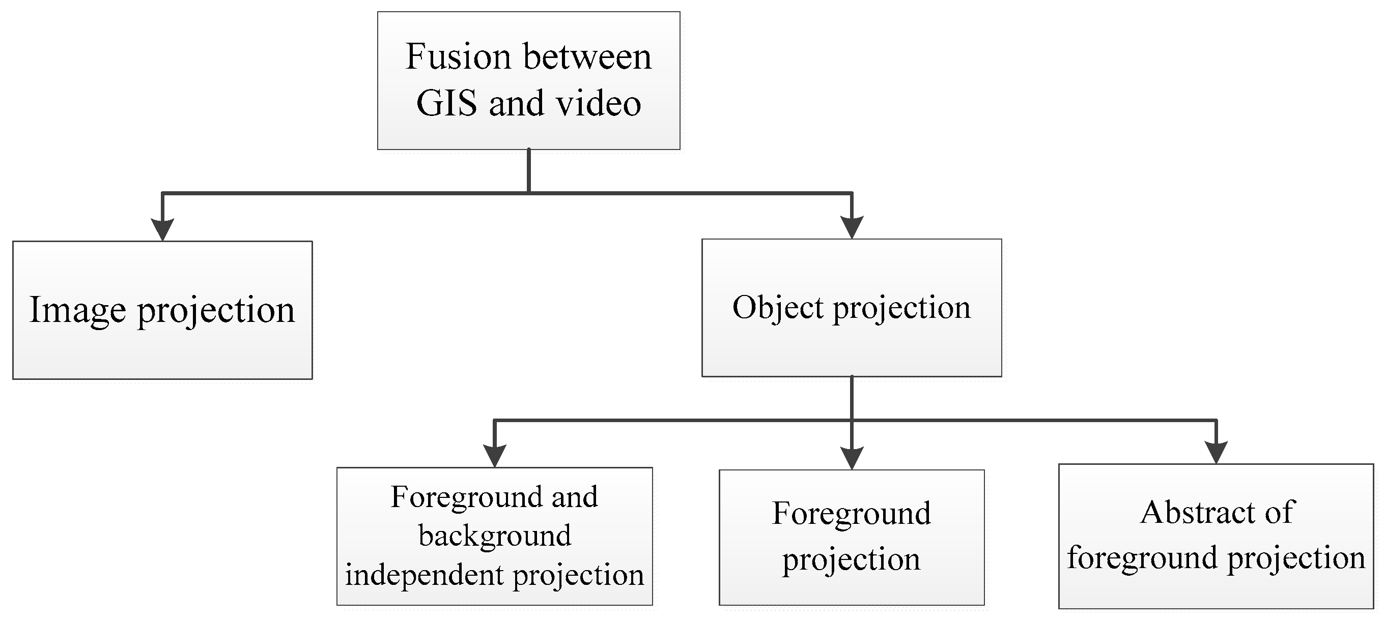 Ijgi 06 00094 g005 550