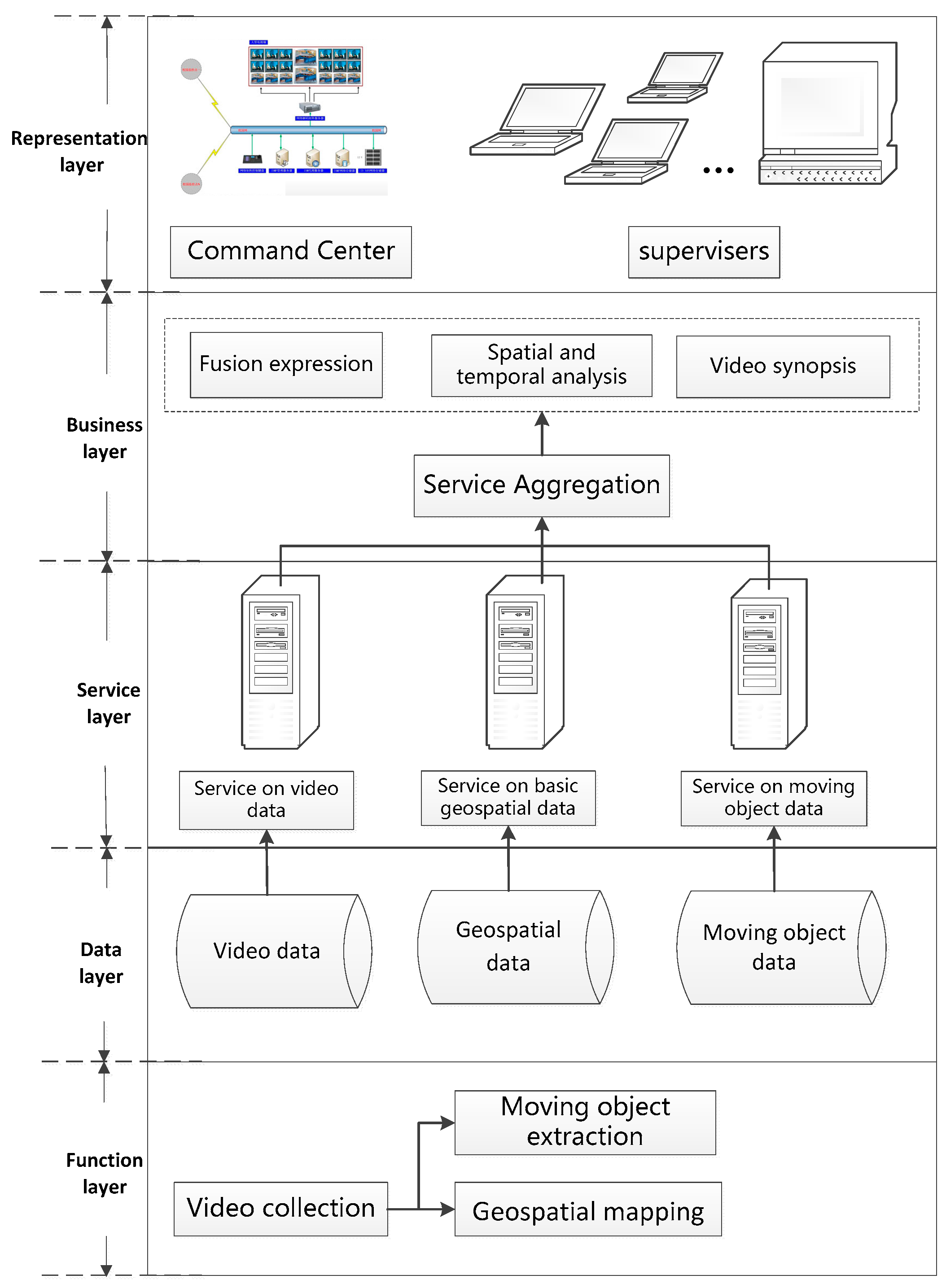 Ijgi 06 00094 g006 550