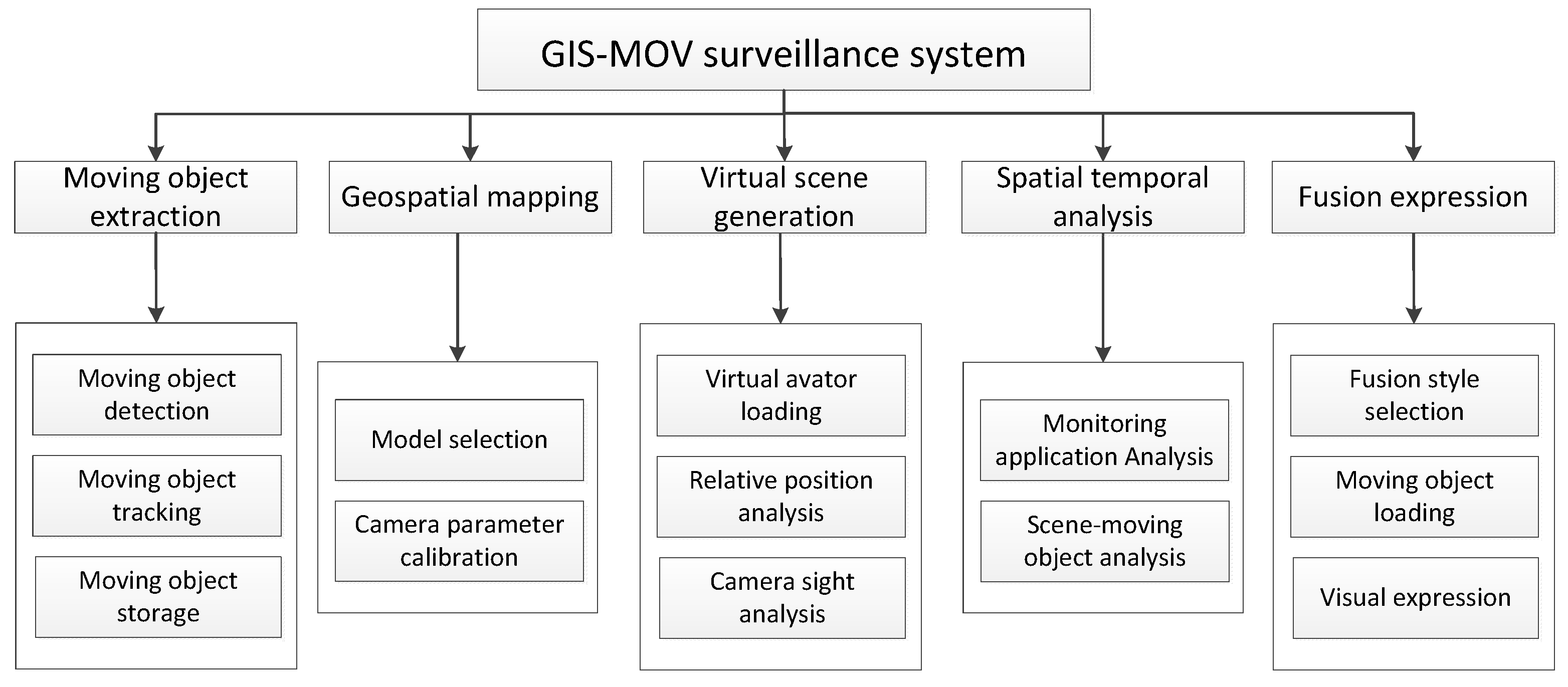 Ijgi 06 00094 g007 550