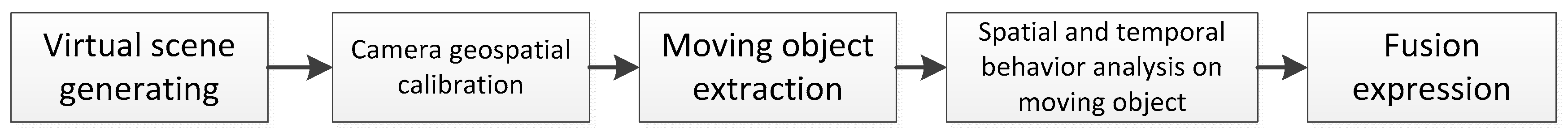 Ijgi 06 00094 g008 550
