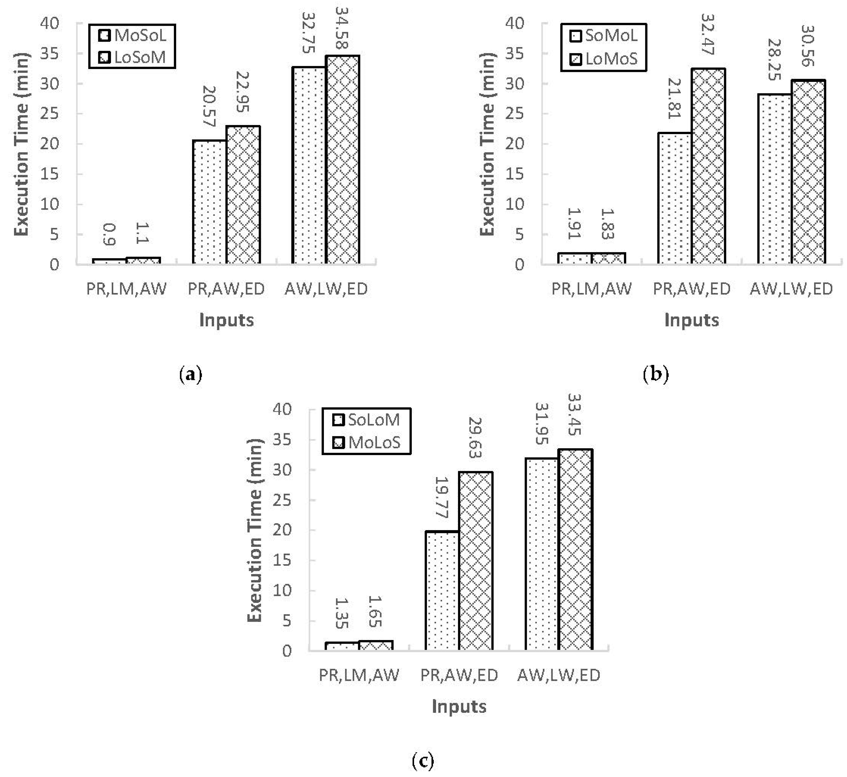 Ijgi 06 00096 g005 550