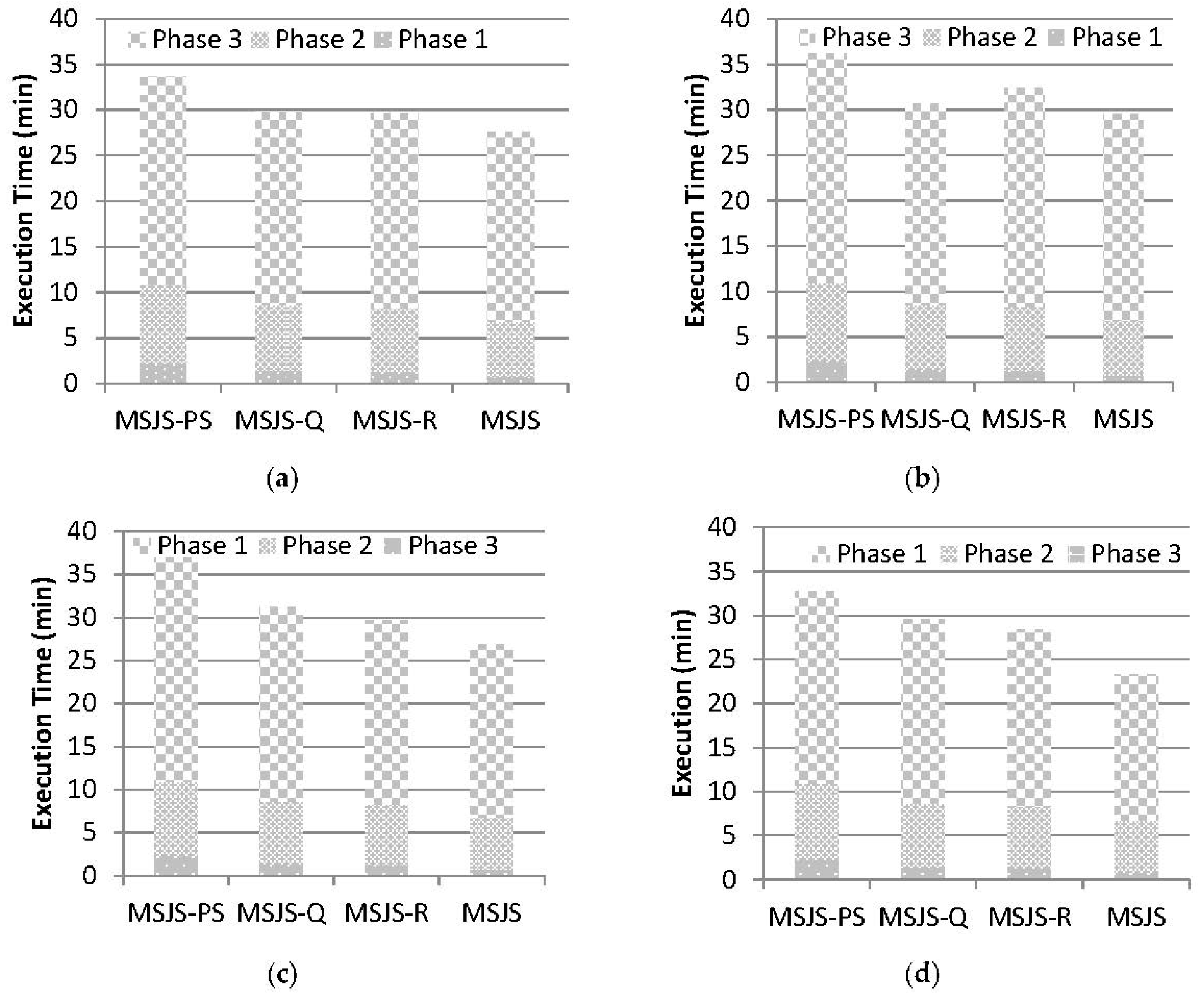 Ijgi 06 00096 g006 550