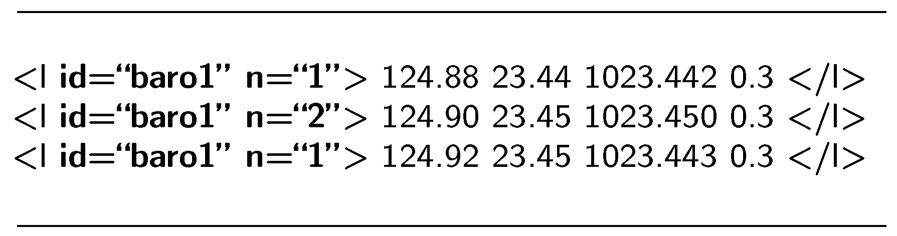 Ijgi 06 00098 g003 550