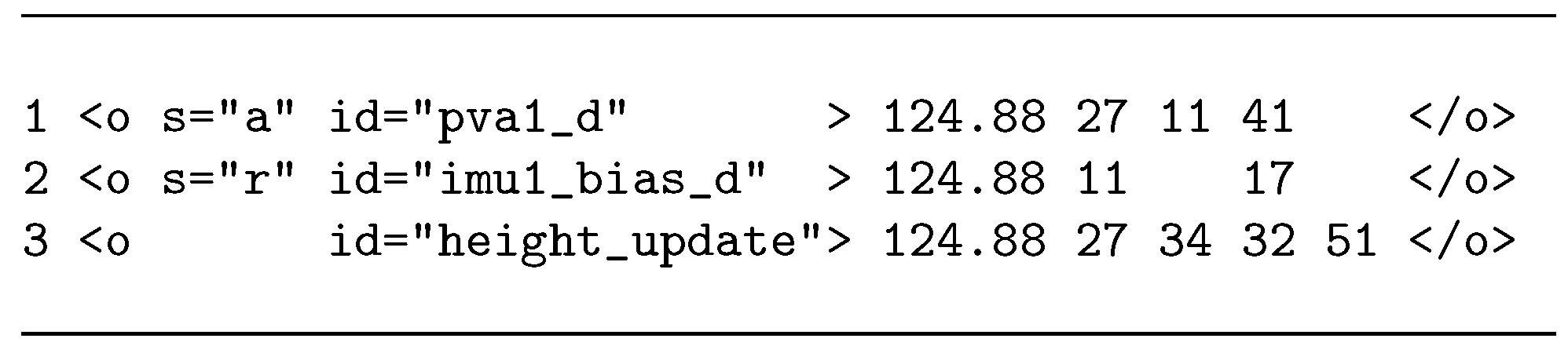 Ijgi 06 00098 g005 550