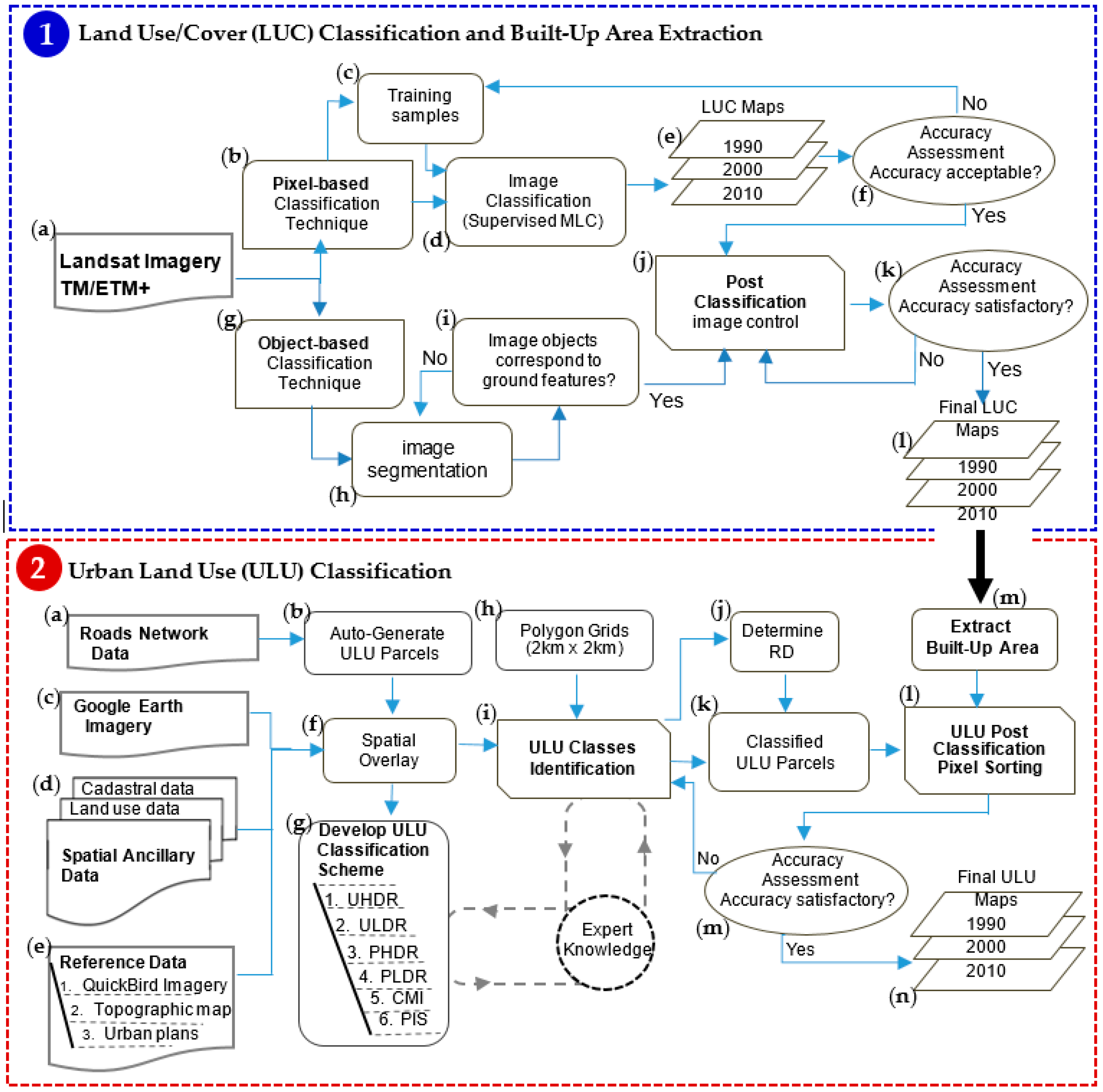 Ijgi 06 00102 g002 550