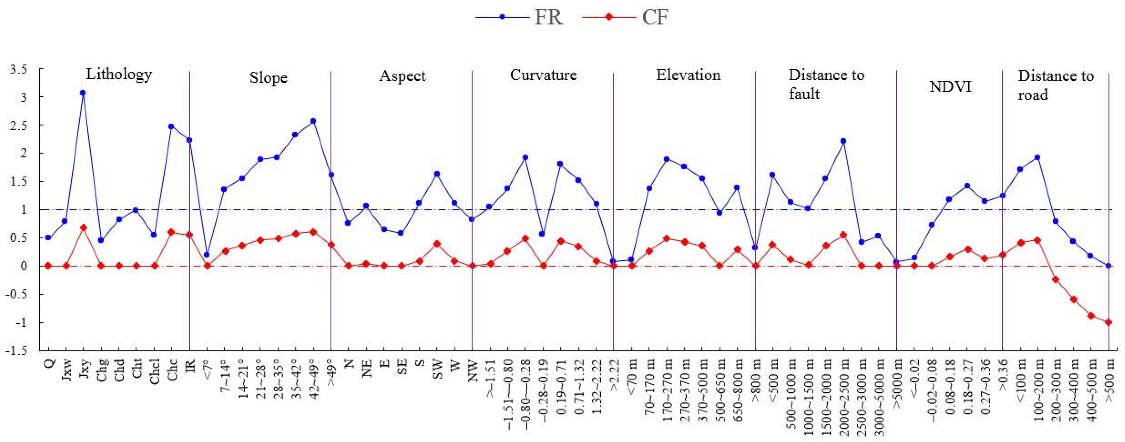 Ijgi 06 00103 g004 550