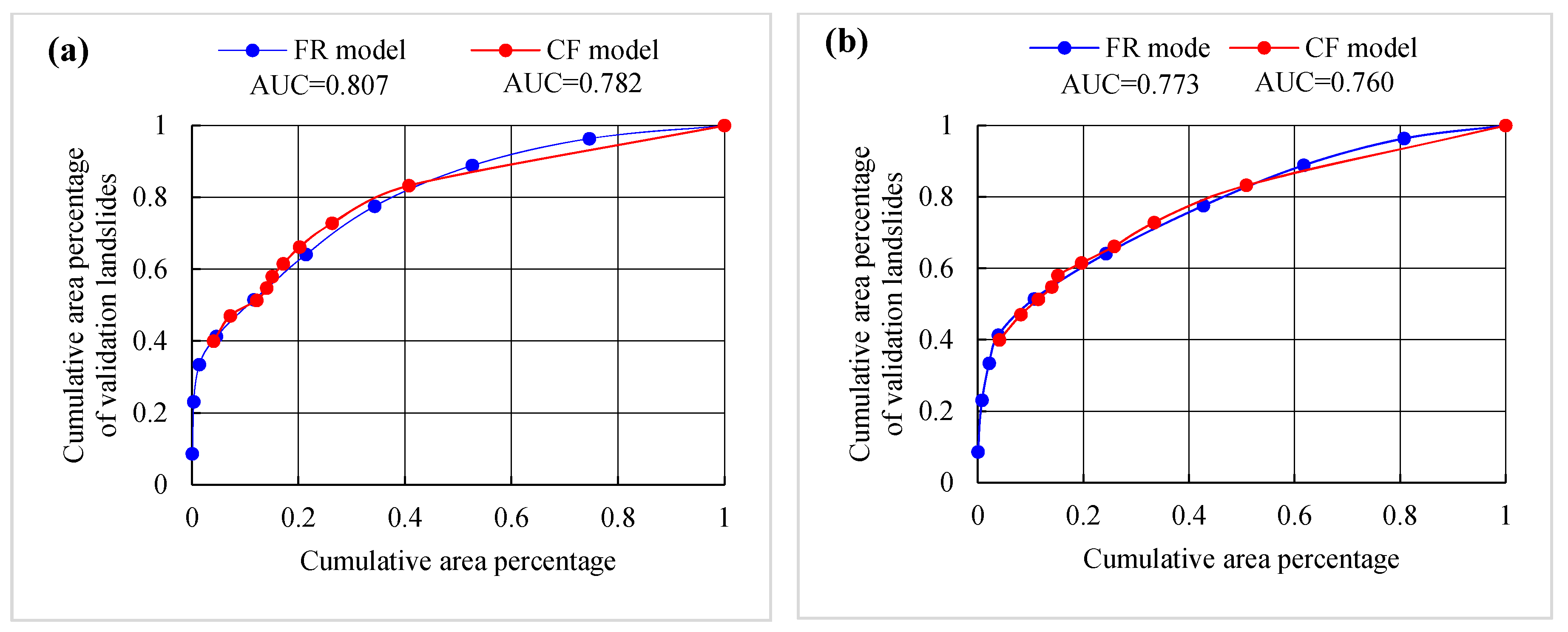 Ijgi 06 00103 g006 550