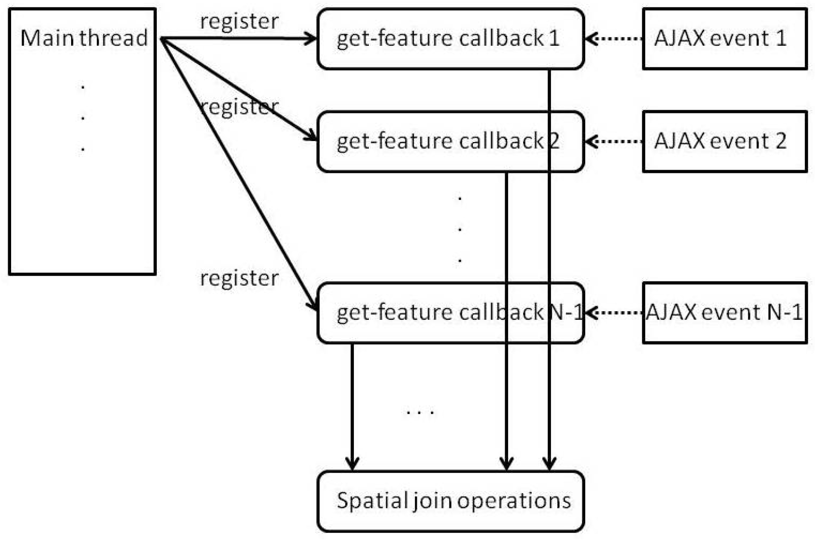 Ijgi 06 00108 g006 550