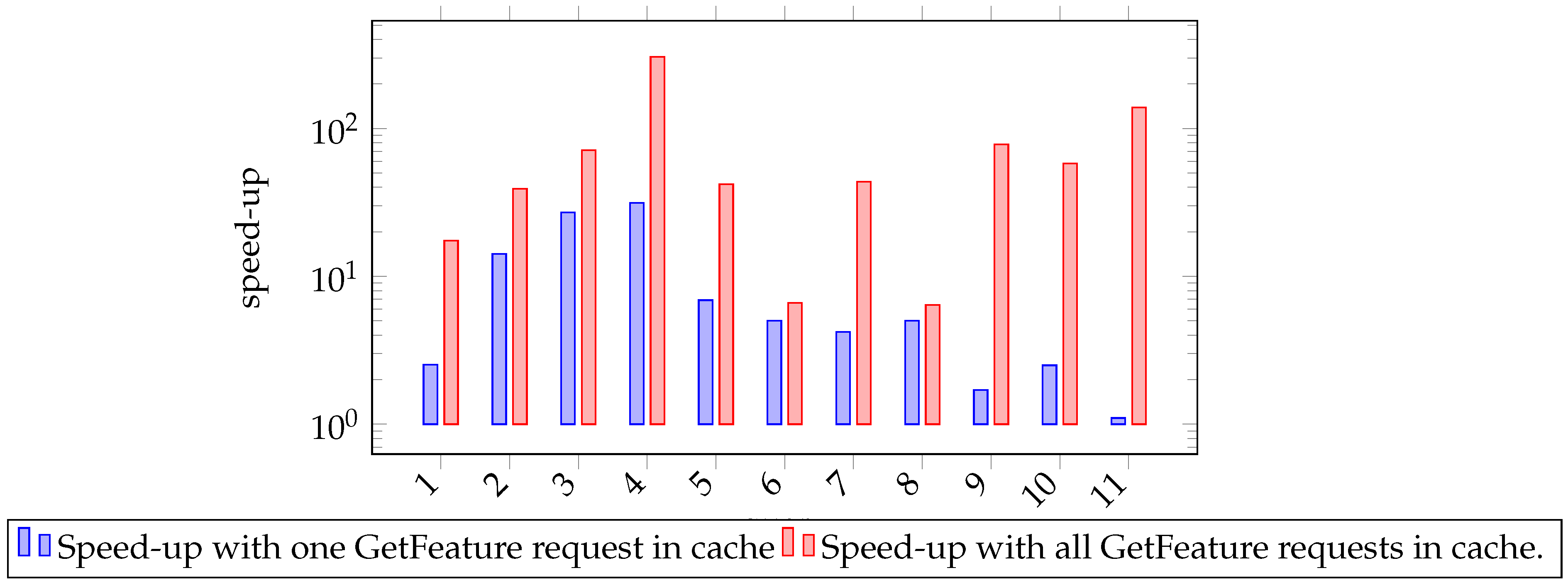Ijgi 06 00108 g007 550