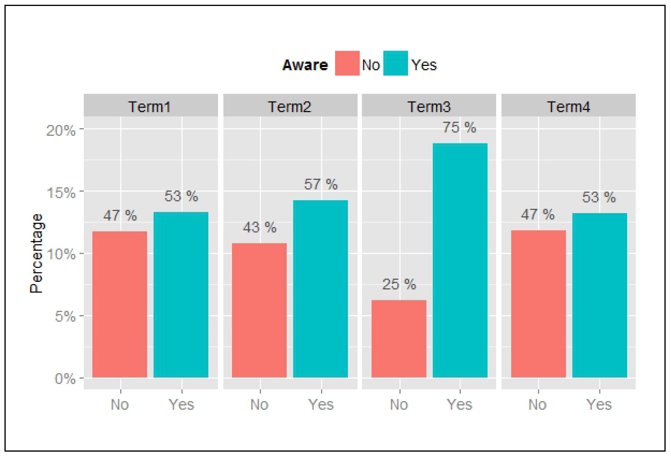 Ijgi 06 00109 g003 550