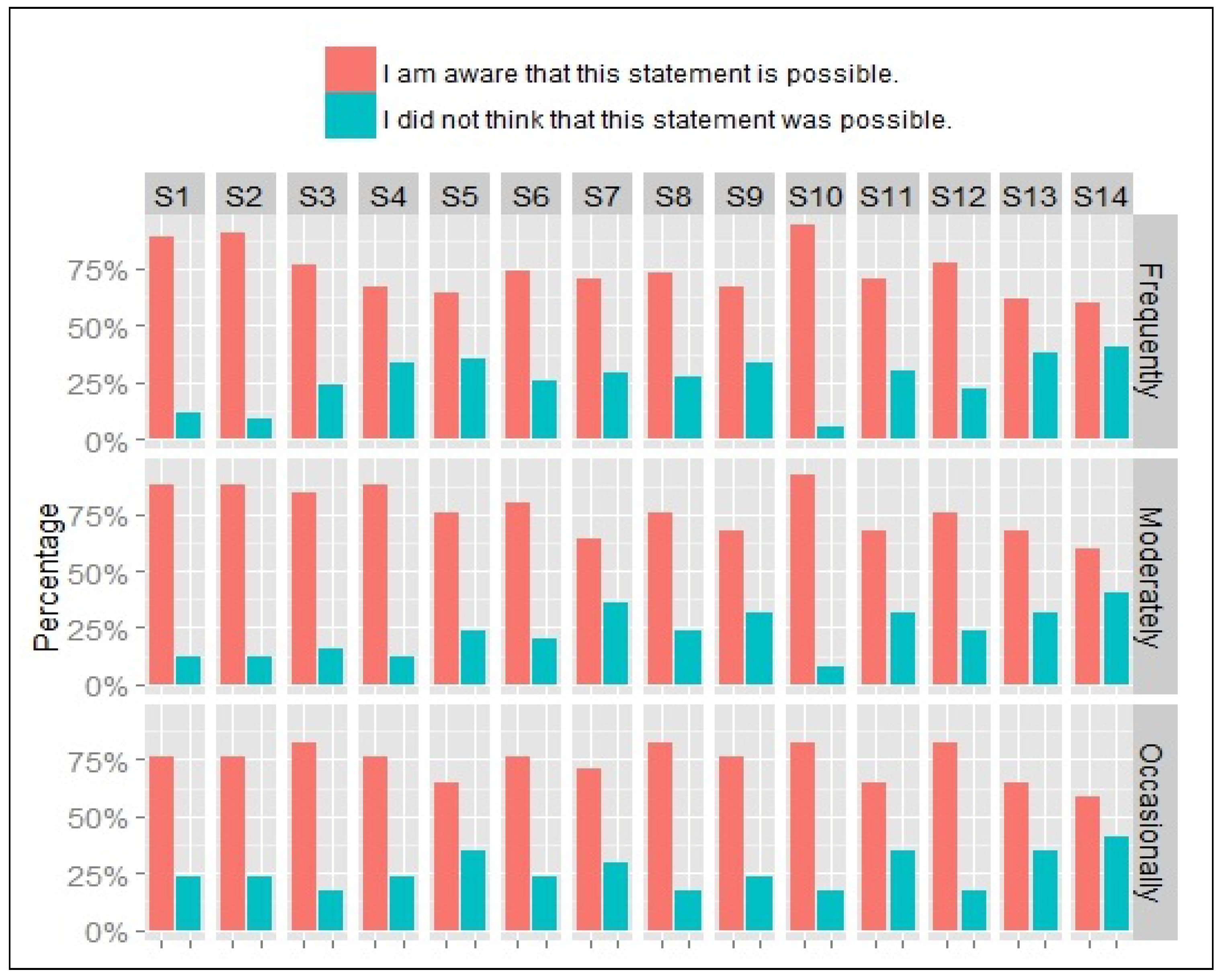 Ijgi 06 00109 g005 550