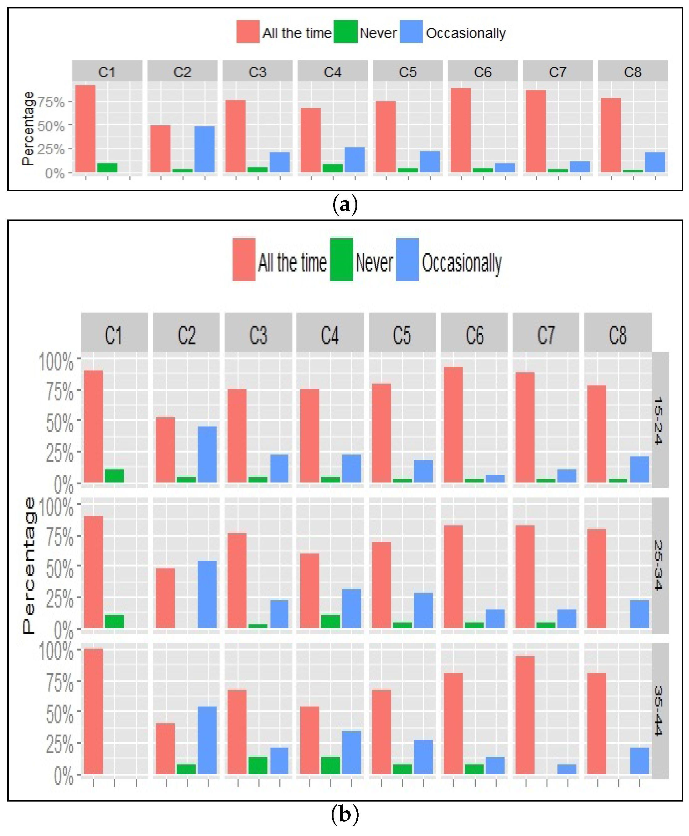 Ijgi 06 00109 g006 550