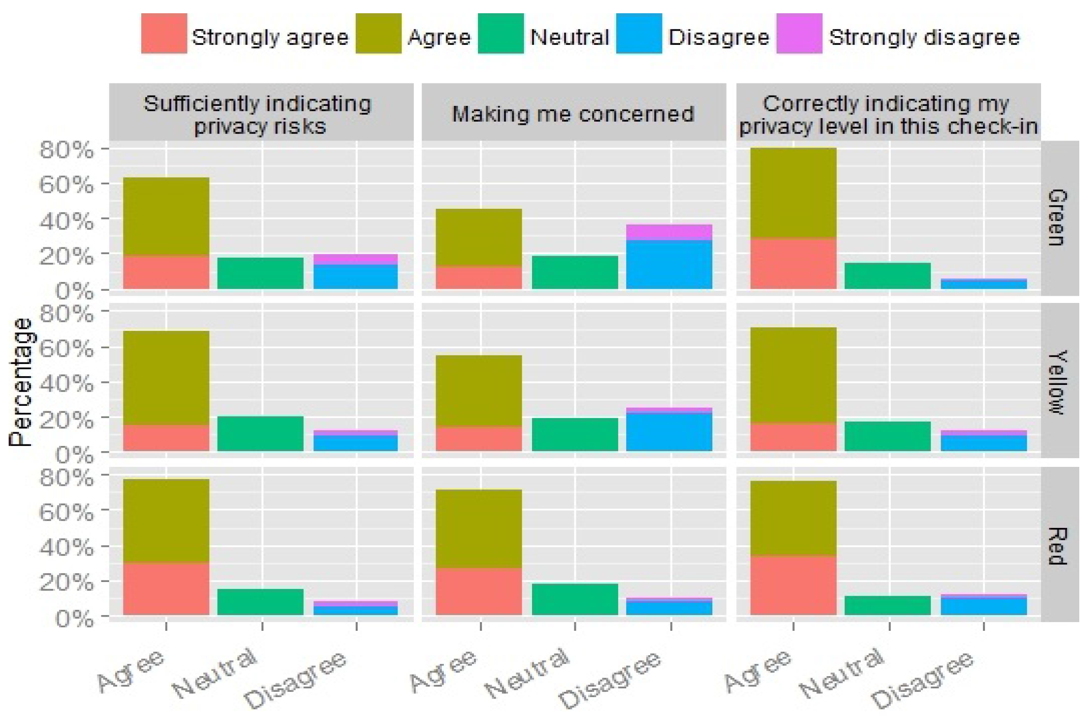 Ijgi 06 00109 g009 550