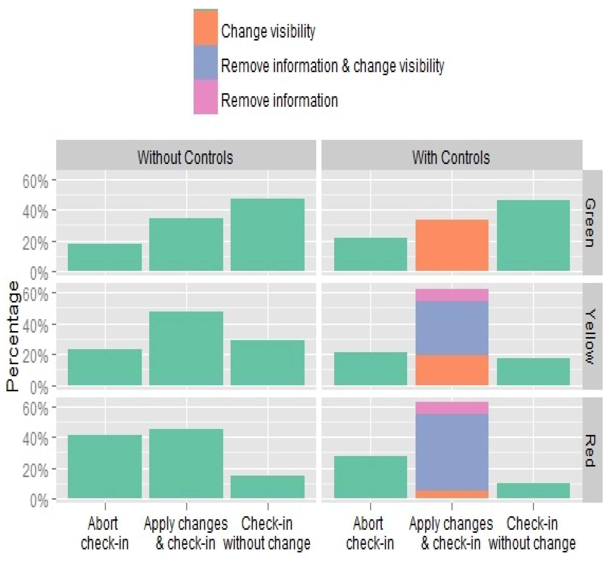Ijgi 06 00109 g010 550