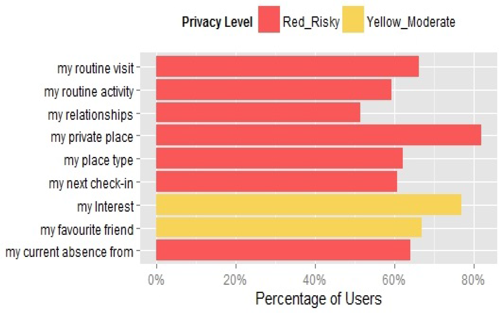 Ijgi 06 00109 g013 550