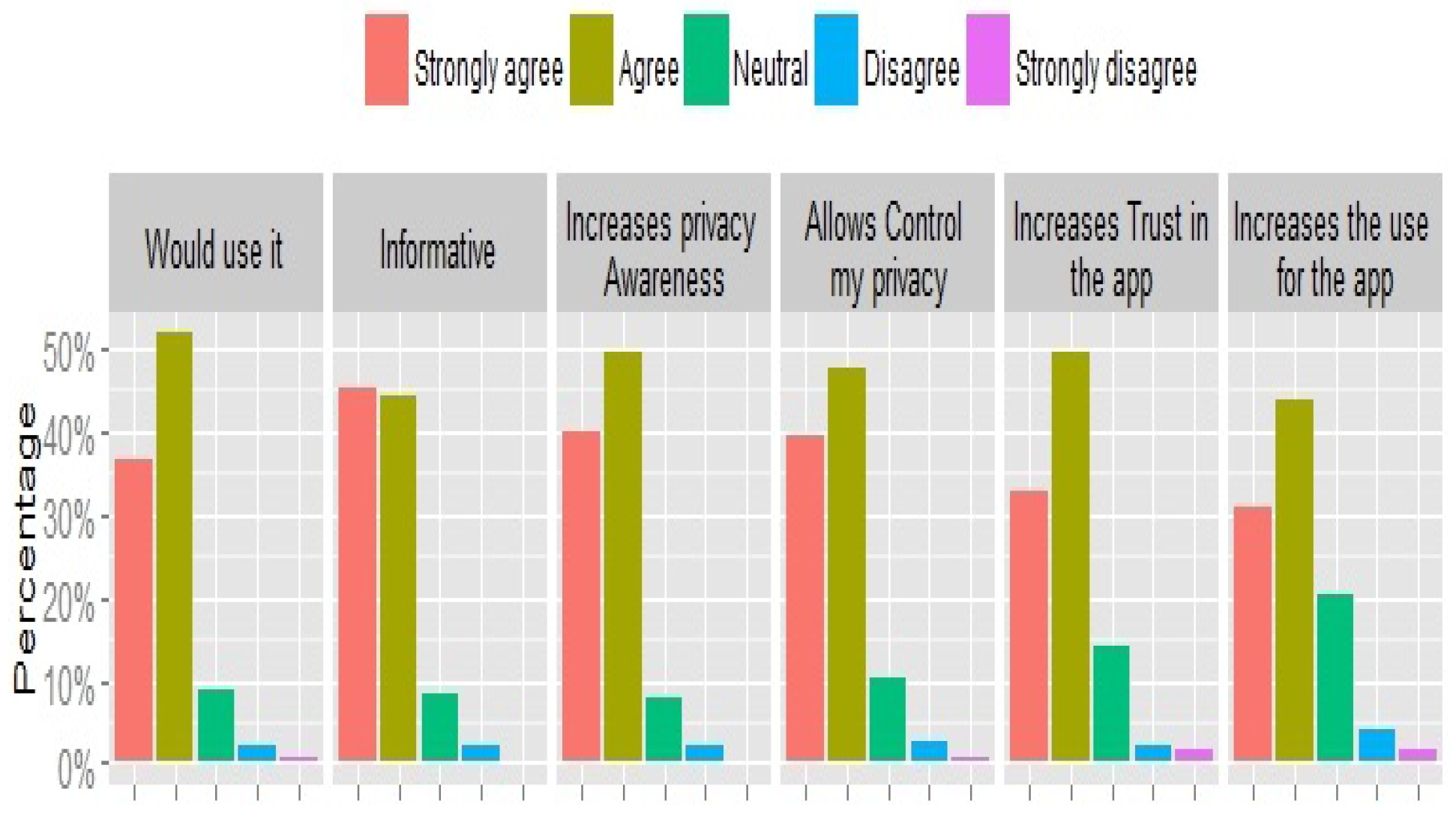 Ijgi 06 00109 g014 550