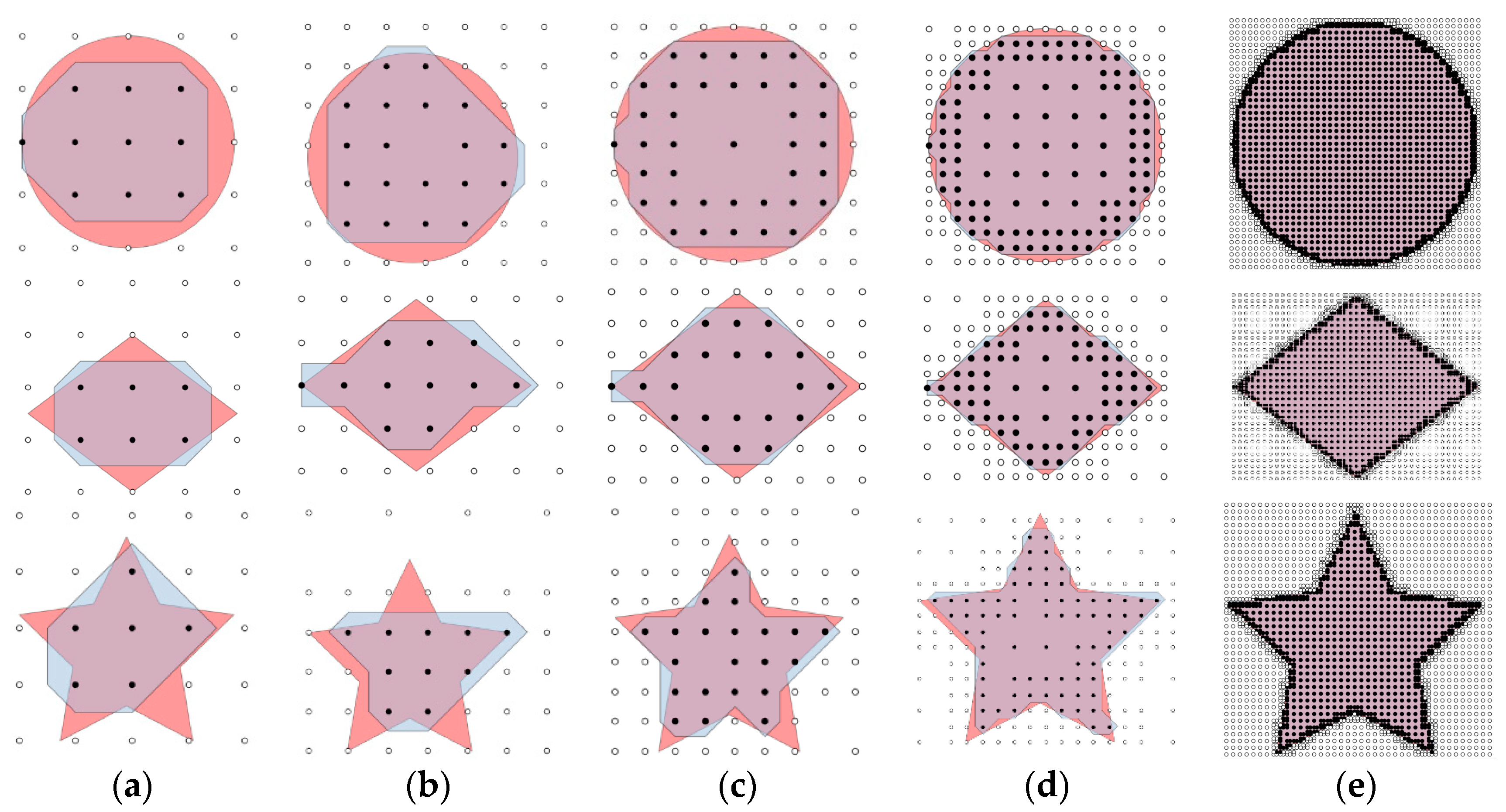 Ijgi 06 00110 g006