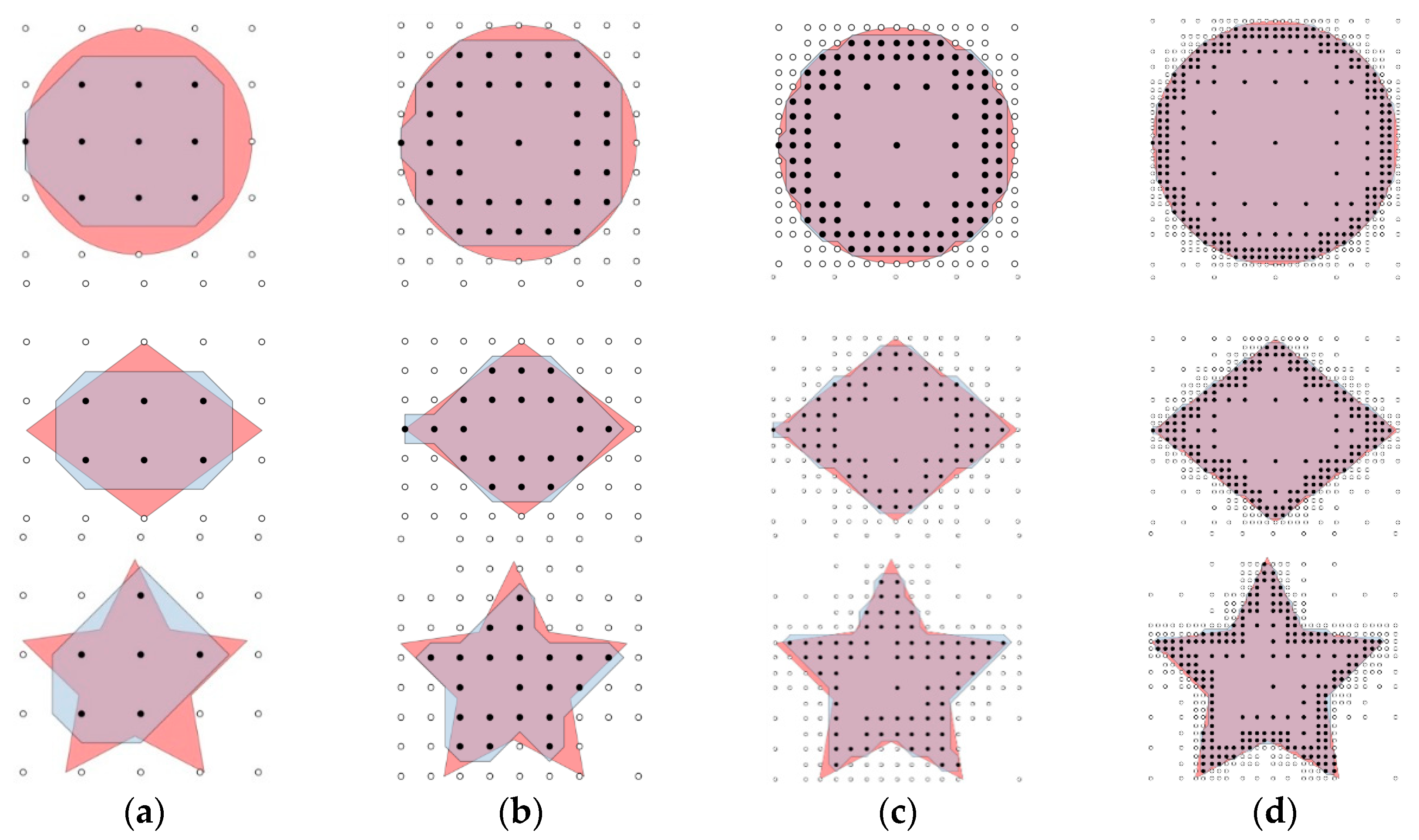 Ijgi 06 00110 g007
