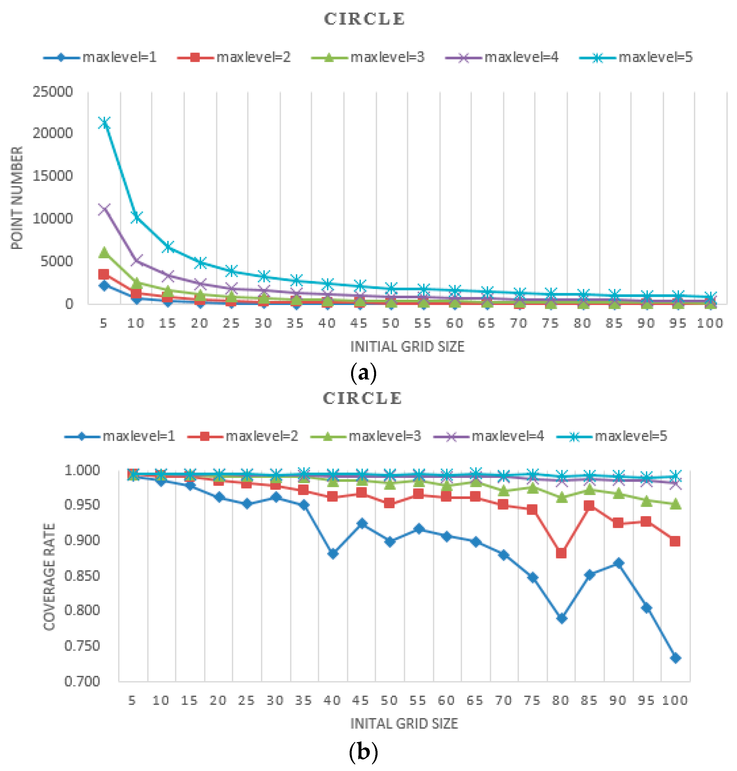 Ijgi 06 00110 g008