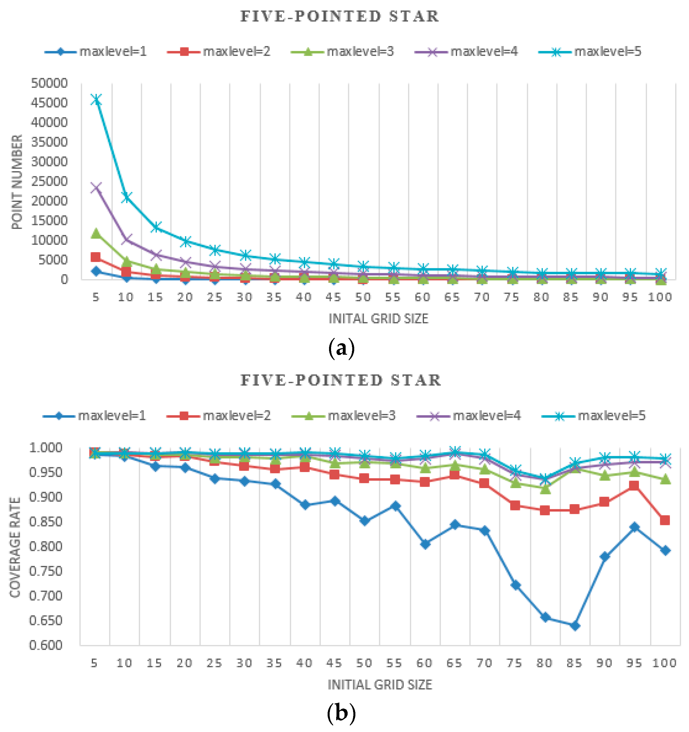 Ijgi 06 00110 g010