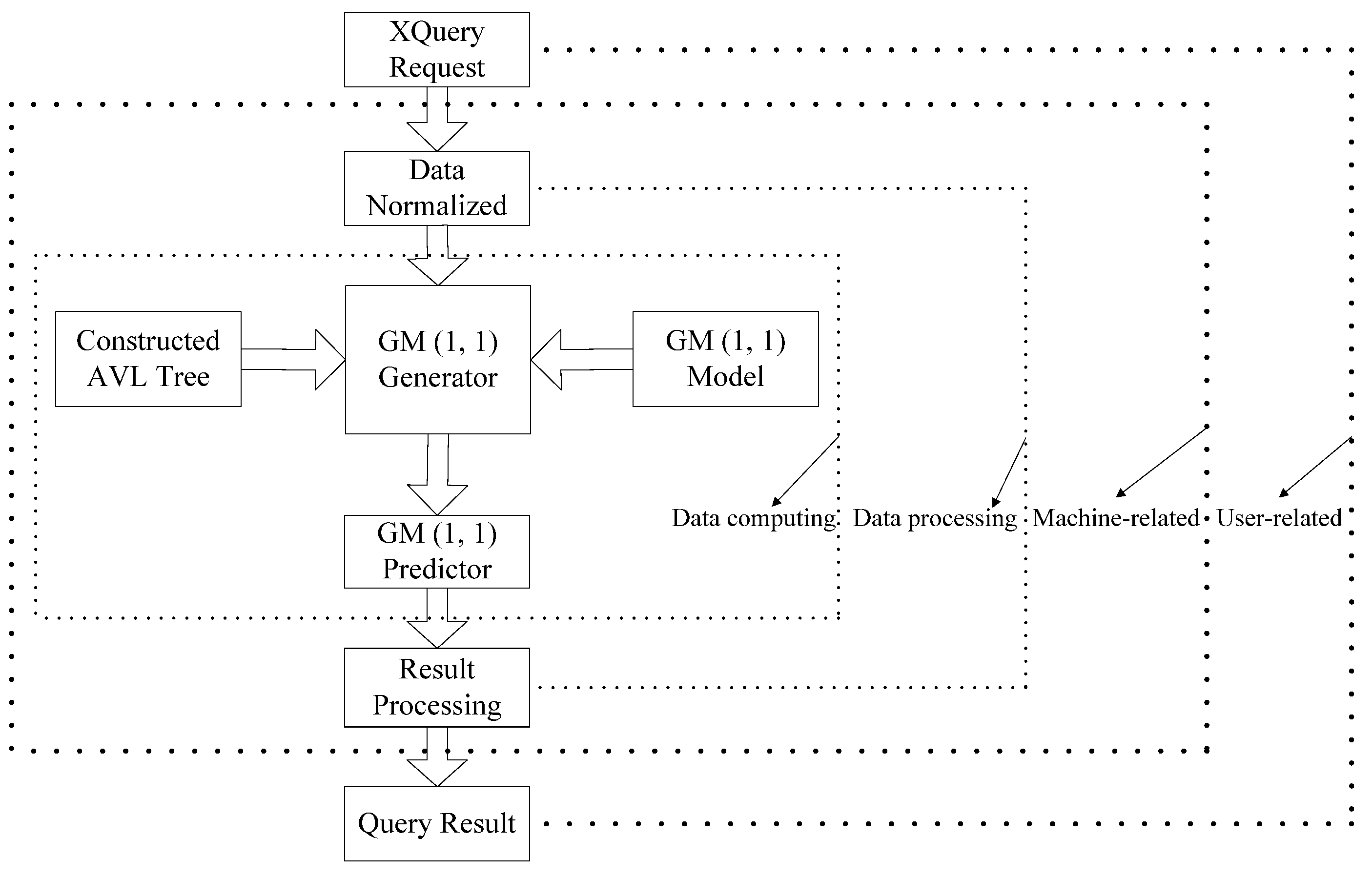 Ijgi 06 00113 g003 550