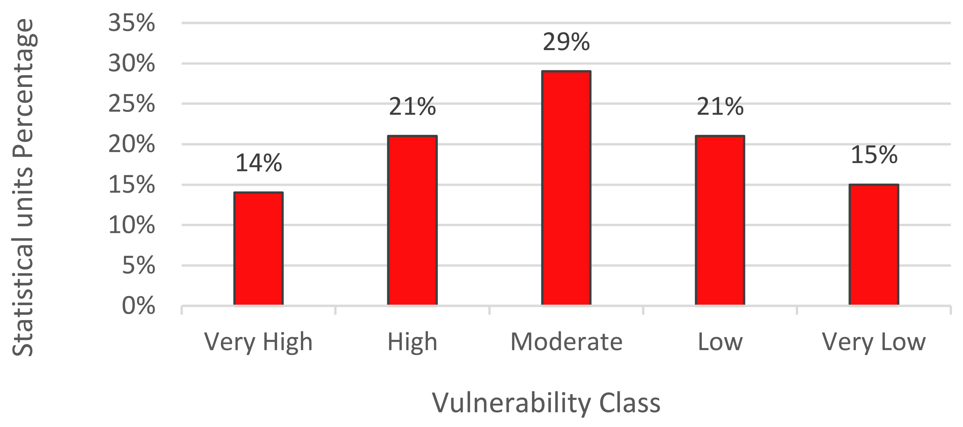 Ijgi 06 00119 g007 550