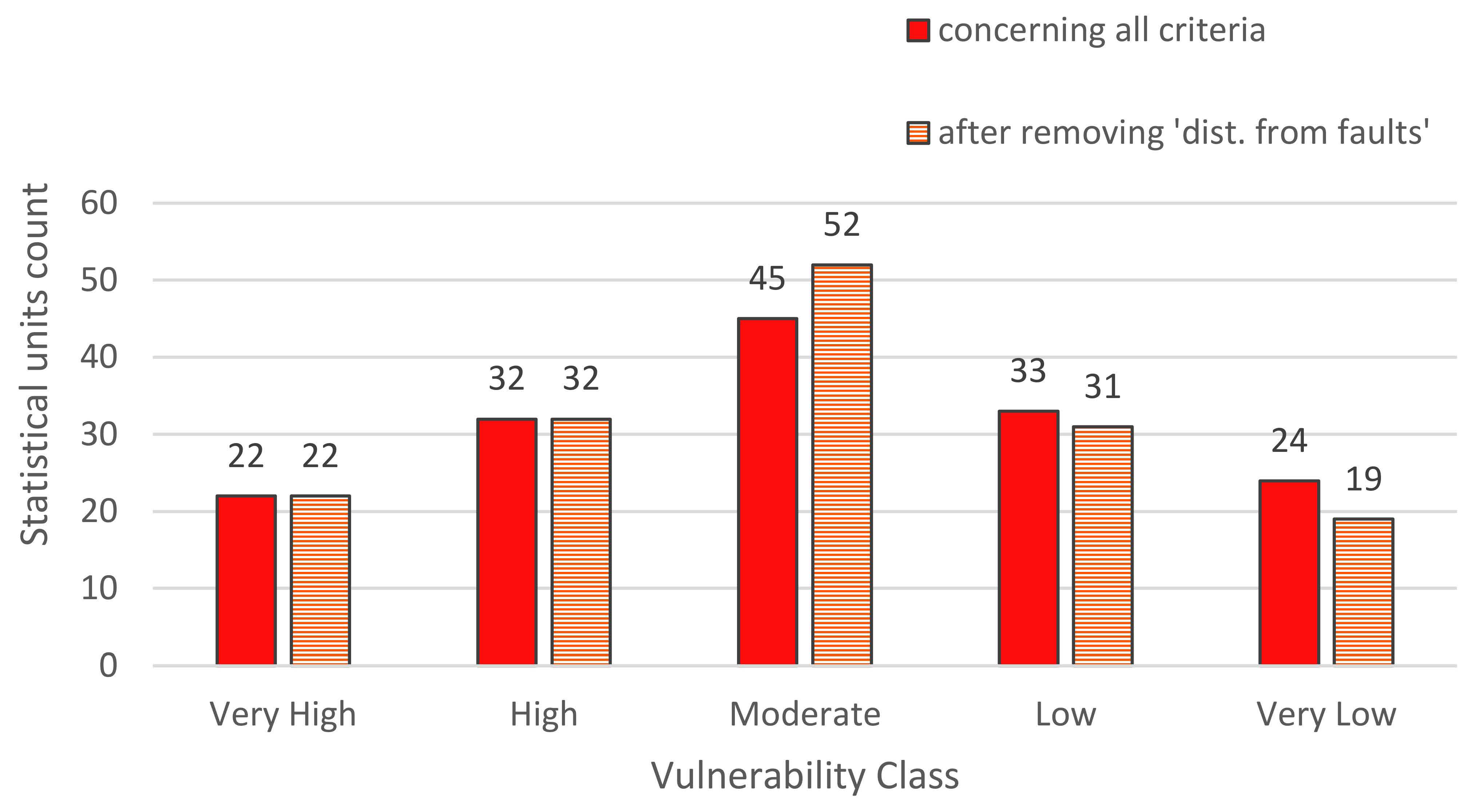 Ijgi 06 00119 g010 550