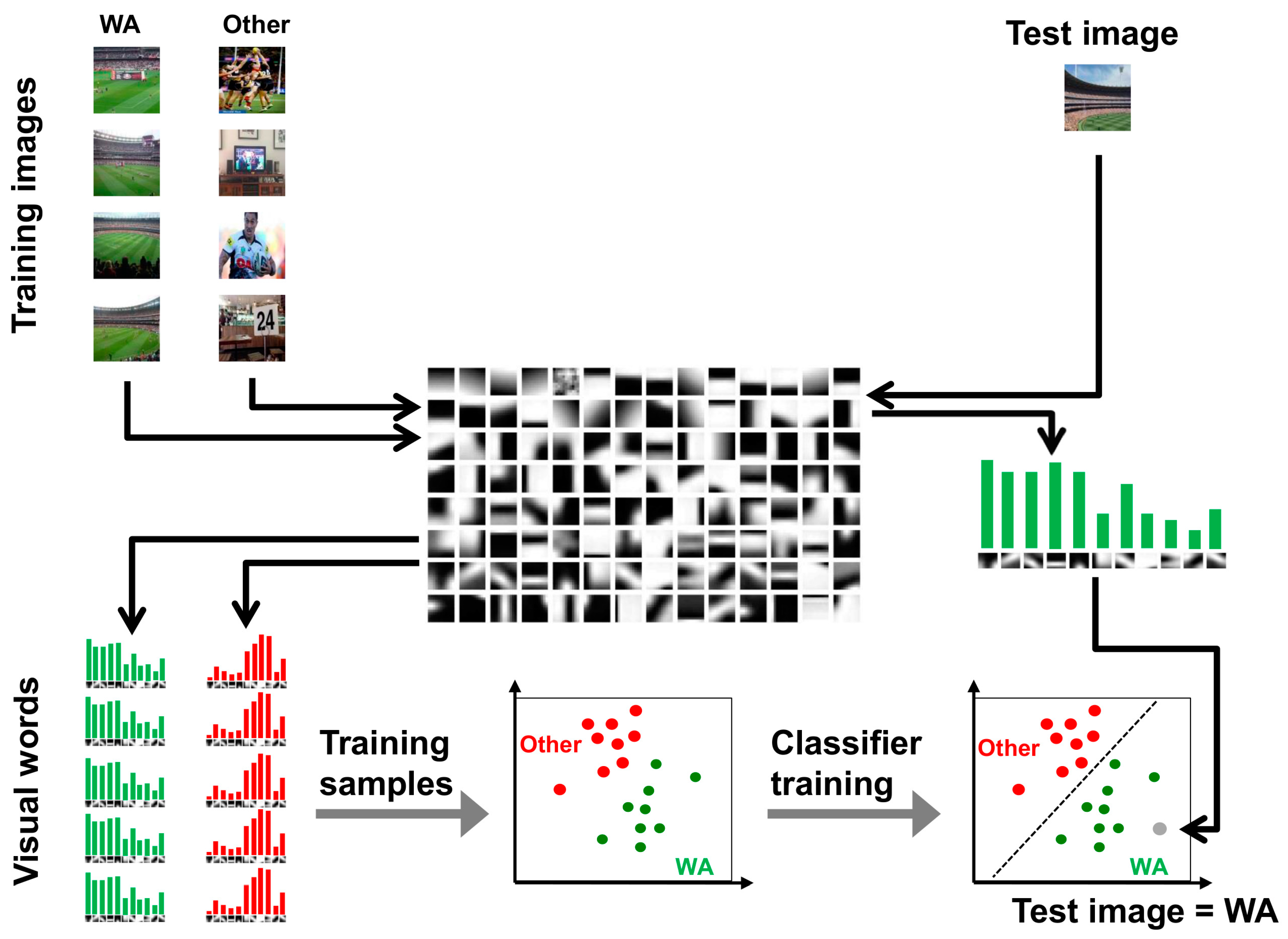 Ijgi 06 00120 g002 550