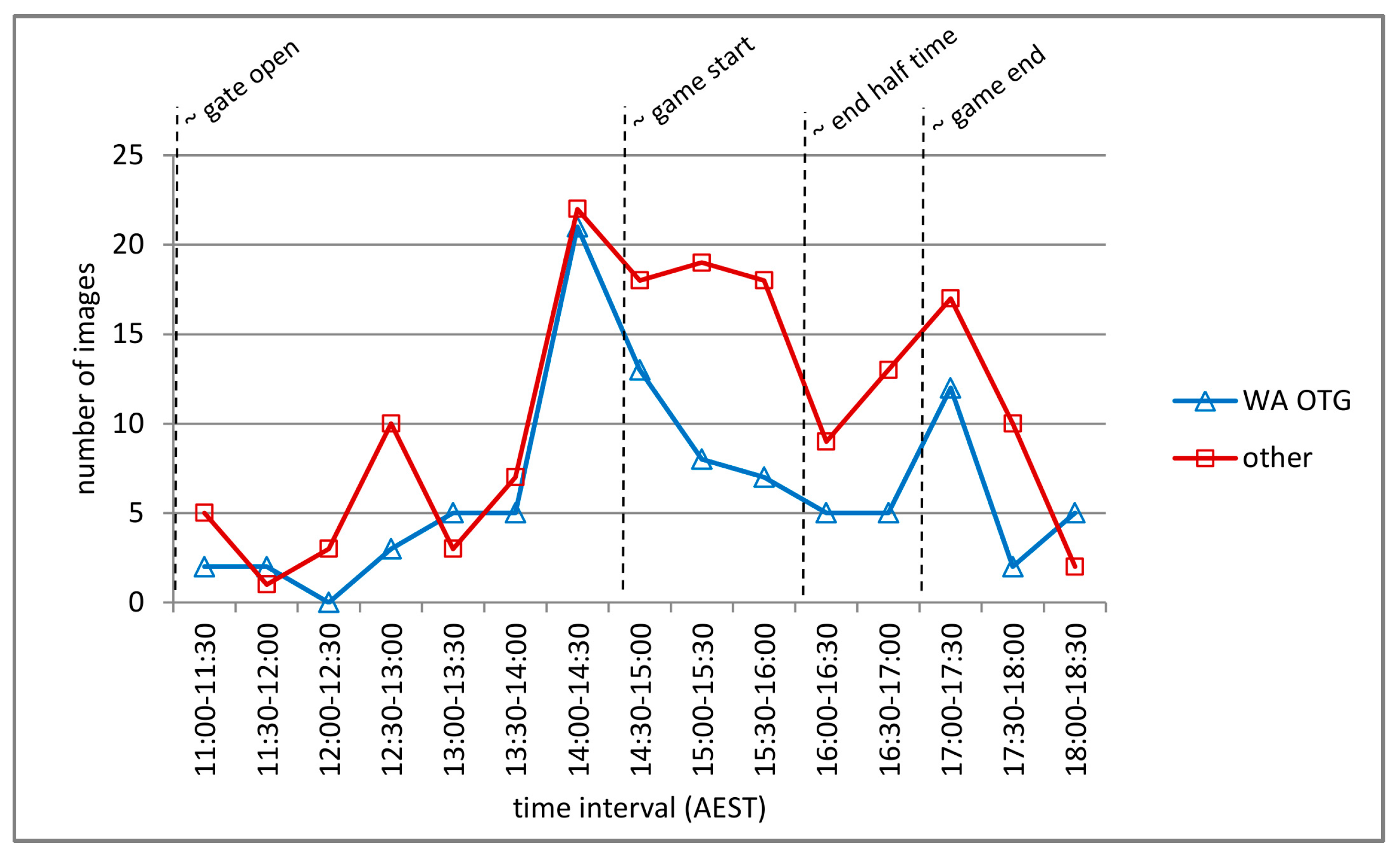 Ijgi 06 00120 g004 550